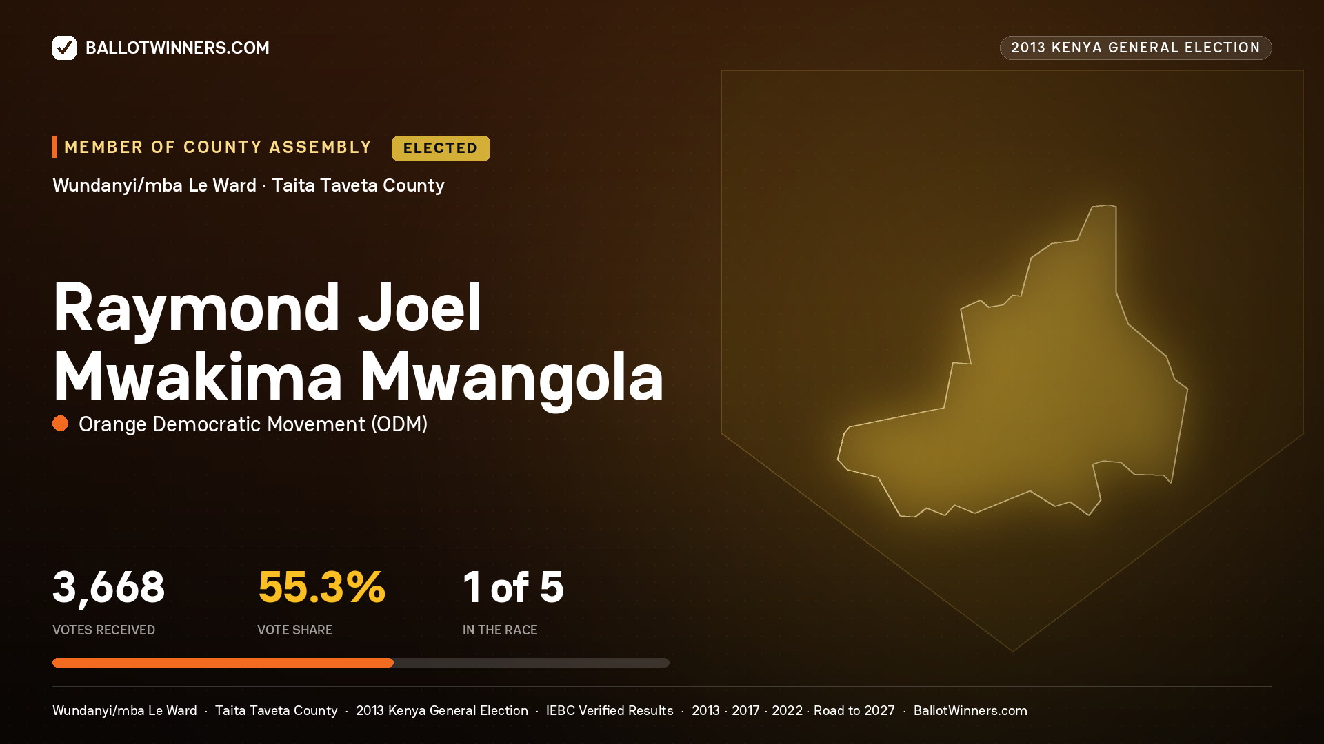 RAYMOND JOEL MWAKIMA MWANGOLA, elected Member of County Assembly for WUNDANYI/MBA LE, 3,668 votes, 2013 Kenya general election.