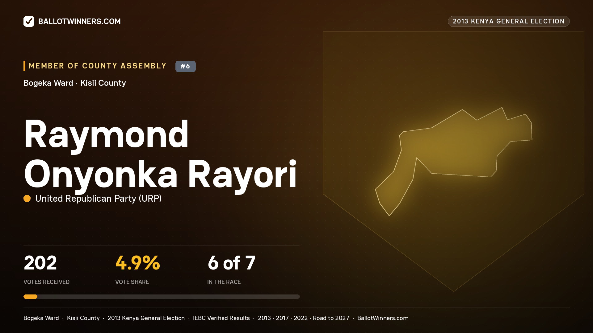 RAYMOND ONYONKA RAYORI, contested Member of County Assembly for BOGEKA, 202 votes, 2013 Kenya general election.