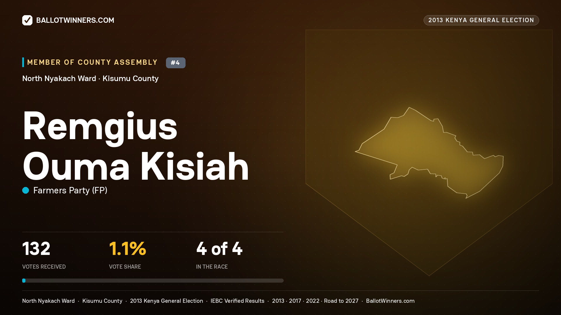 REMGIUS OUMA KISIAH, contested Member of County Assembly for NORTH NYAKACH, 132 votes, 2013 Kenya general election.