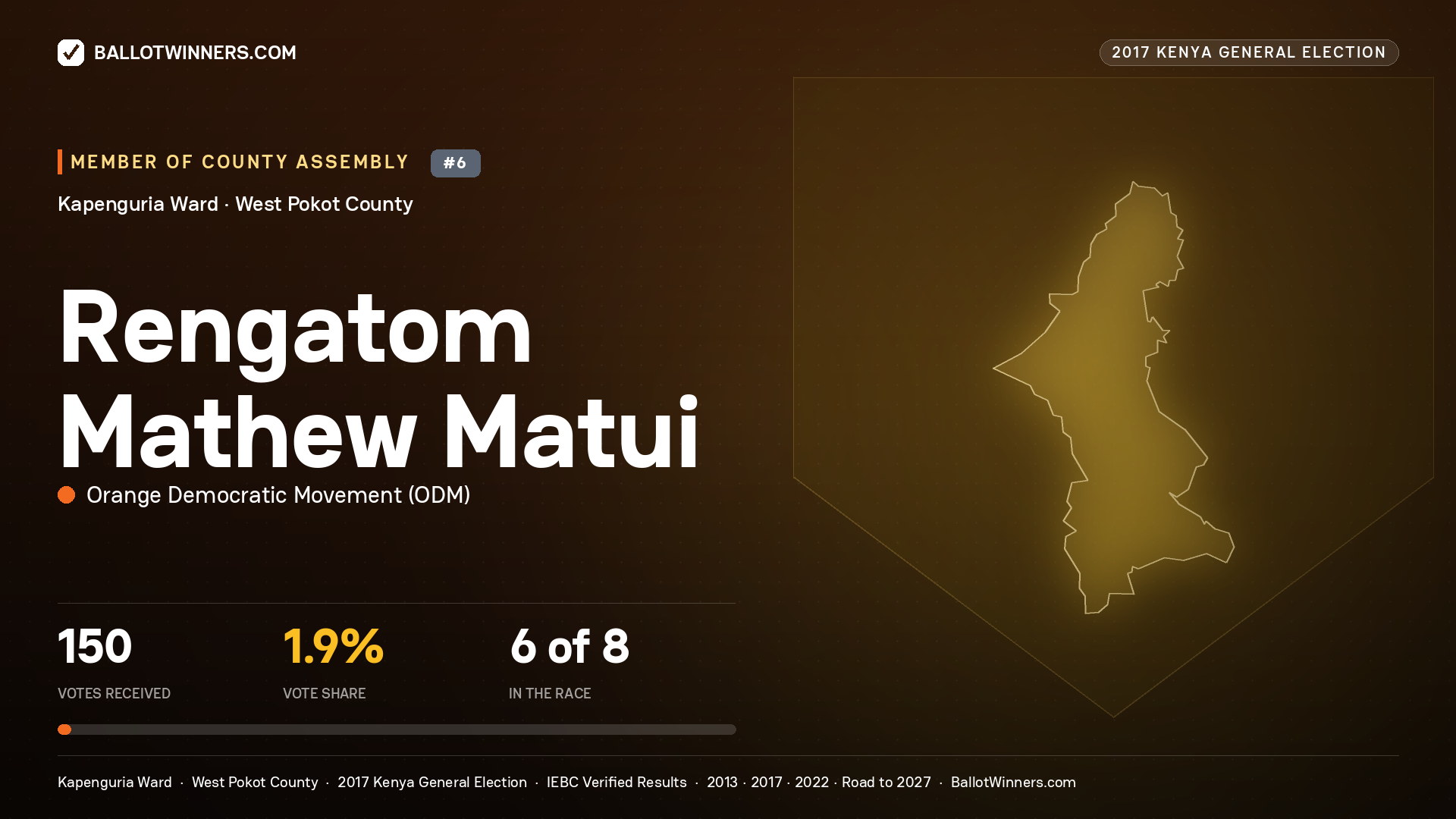RENGATOM MATHEW MATUI, ORANGE DEMOCRATIC MOVEMENT, contested Member of County Assembly for KAPENGURIA, 150 votes, 2017 Kenya general election.