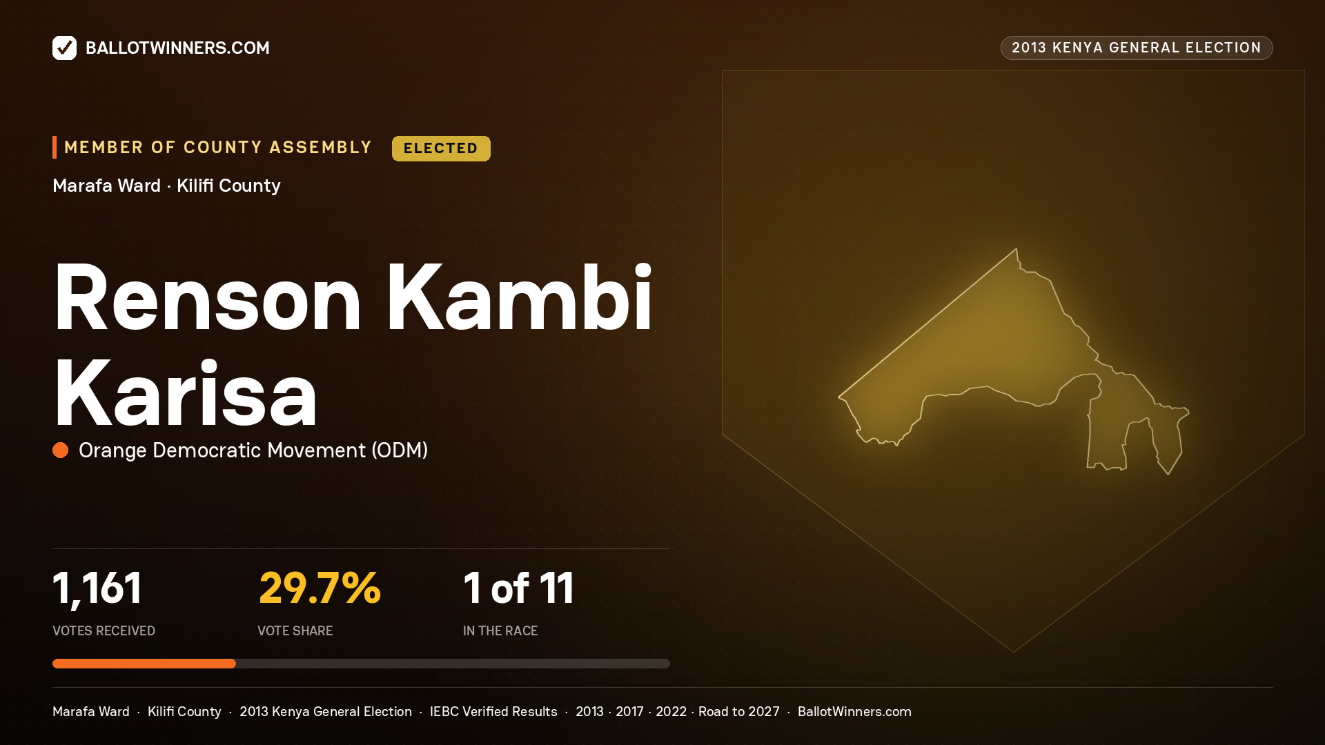 RENSON KAMBI KARISA, elected Member of County Assembly for MARAFA, 1,161 votes, 2013 Kenya general election.