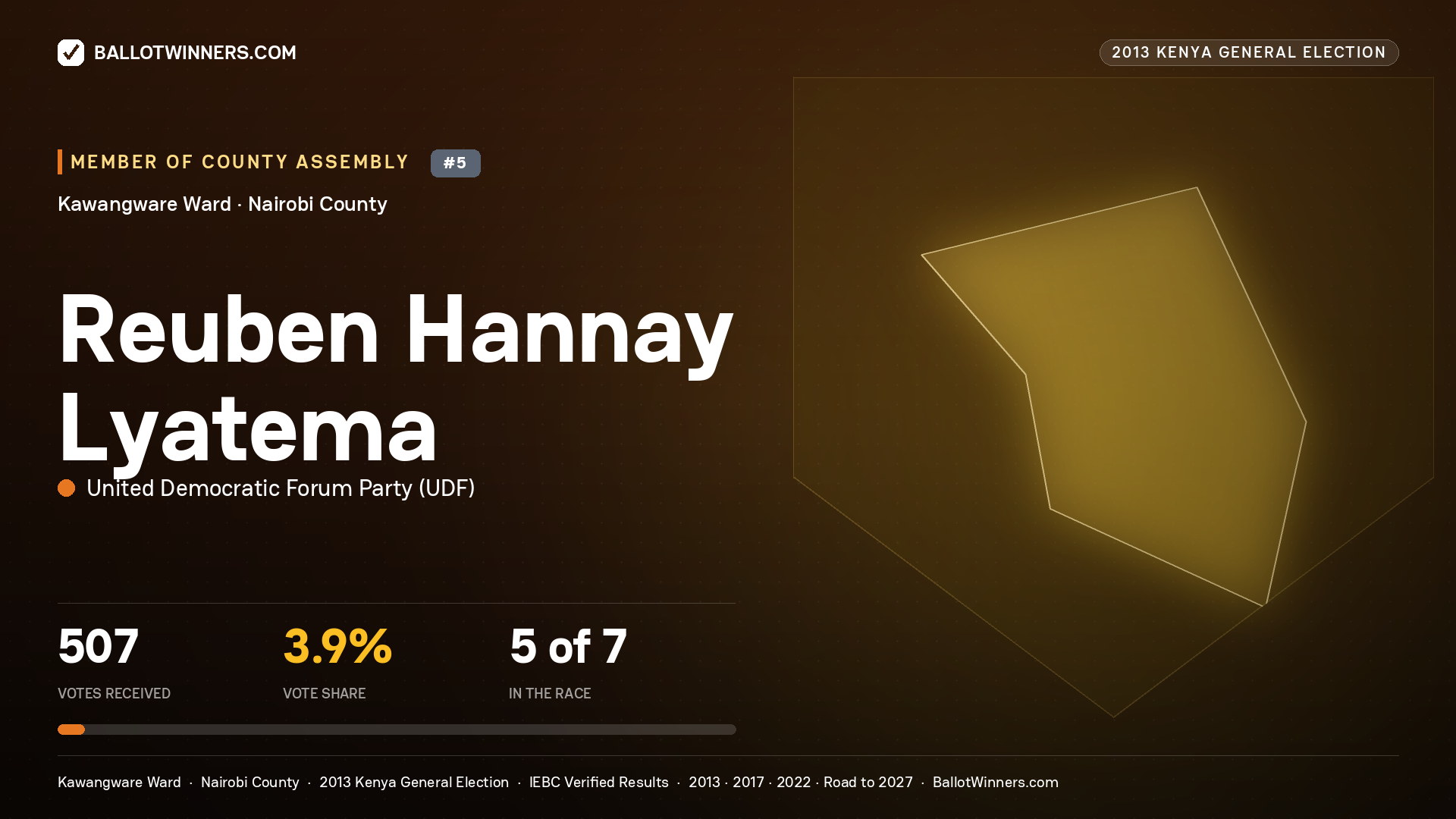 REUBEN HANNAY LYATEMA, contested Member of County Assembly for KAWANGWARE, 507 votes, 2013 Kenya general election.
