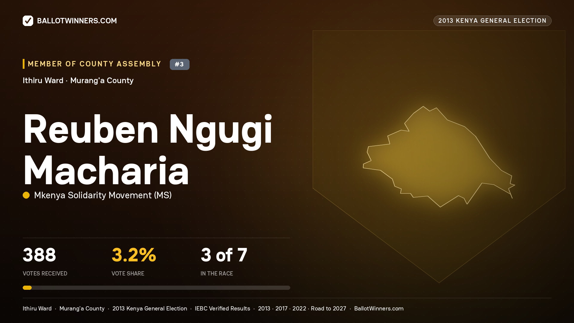 REUBEN NGUGI MACHARIA, contested Member of County Assembly for ITHIRU, 388 votes, 2013 Kenya general election.