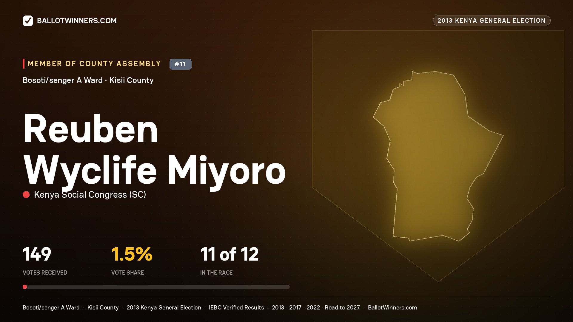 REUBEN WYCLIFE MIYORO, contested Member of County Assembly for BOSOTI/SENGER A, 149 votes, 2013 Kenya general election.