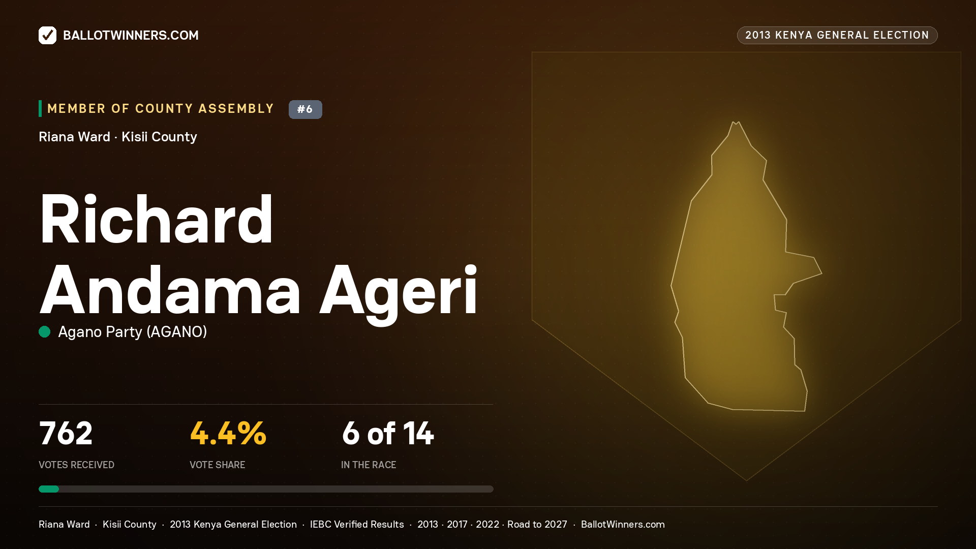 RICHARD ANDAMA AGERI, contested Member of County Assembly for RIANA, 762 votes, 2013 Kenya general election.