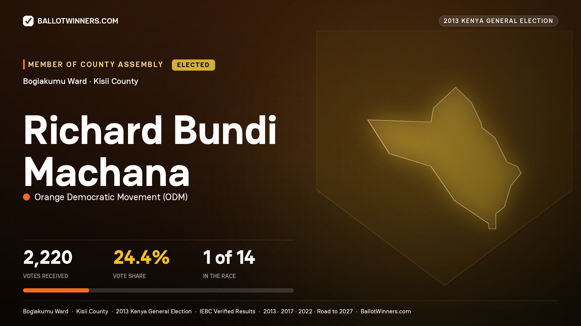RICHARD BUNDI MACHANA, elected Member of County Assembly for BOGIAKUMU, 2,220 votes, 2013 Kenya general election.