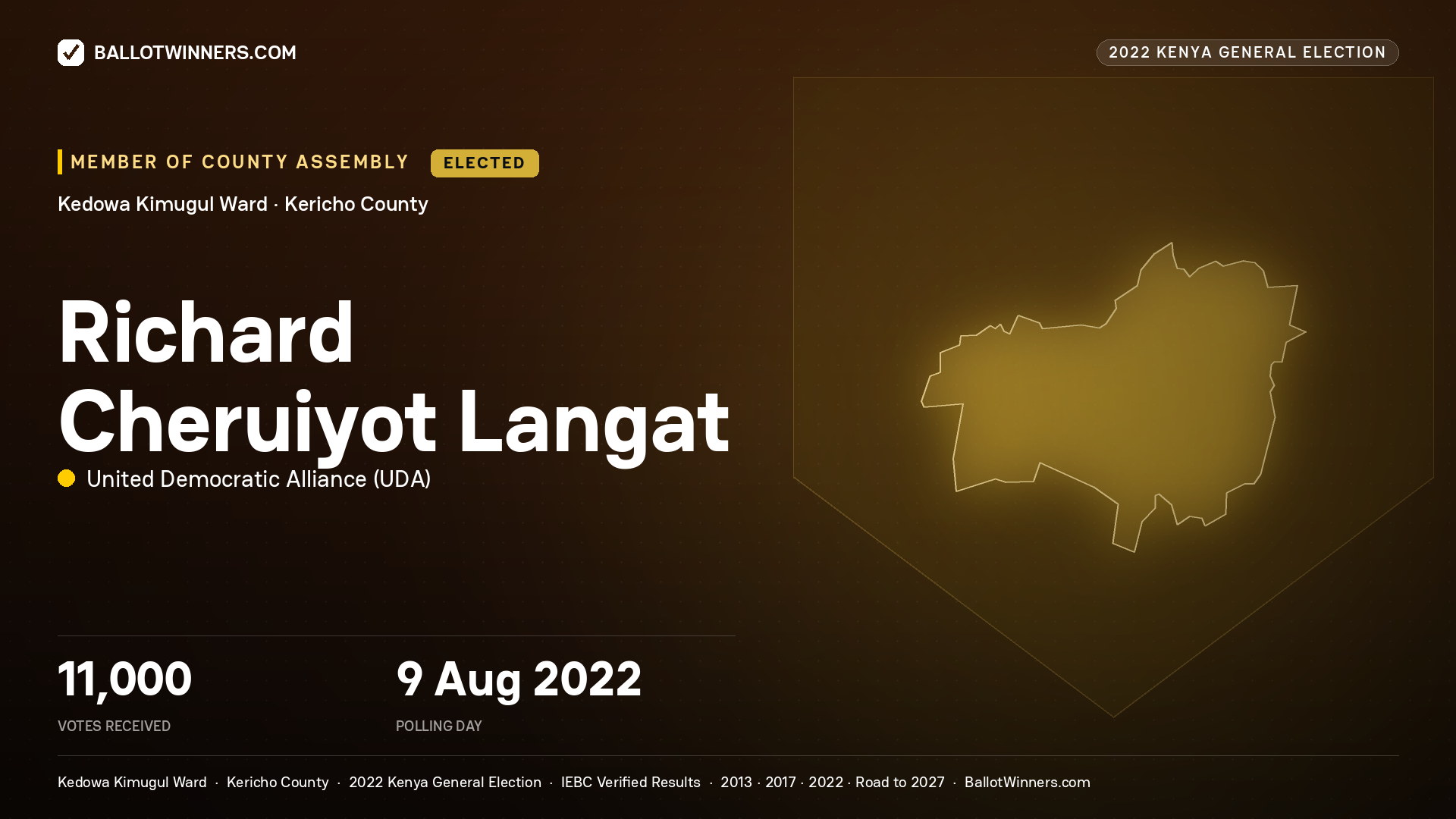 Richard Cheruiyot Langat, United Democratic Alliance, elected Member of County Assembly for Kedowa Kimugul, 11,000 votes, 2022 Kenya general election.