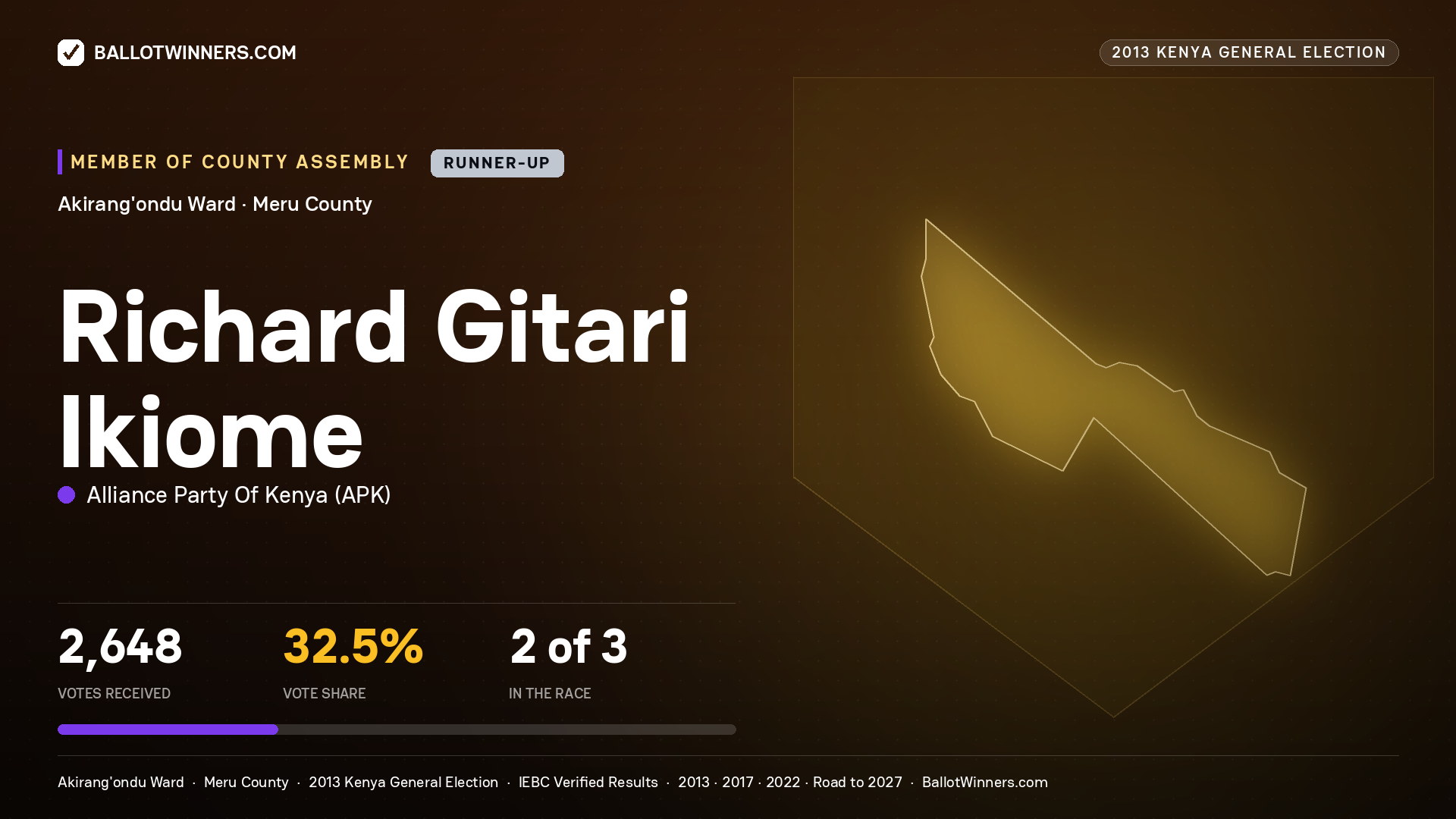 RICHARD GITARI IKIOME, contested Member of County Assembly for AKIRANG'ONDU, 2,648 votes, 2013 Kenya general election.
