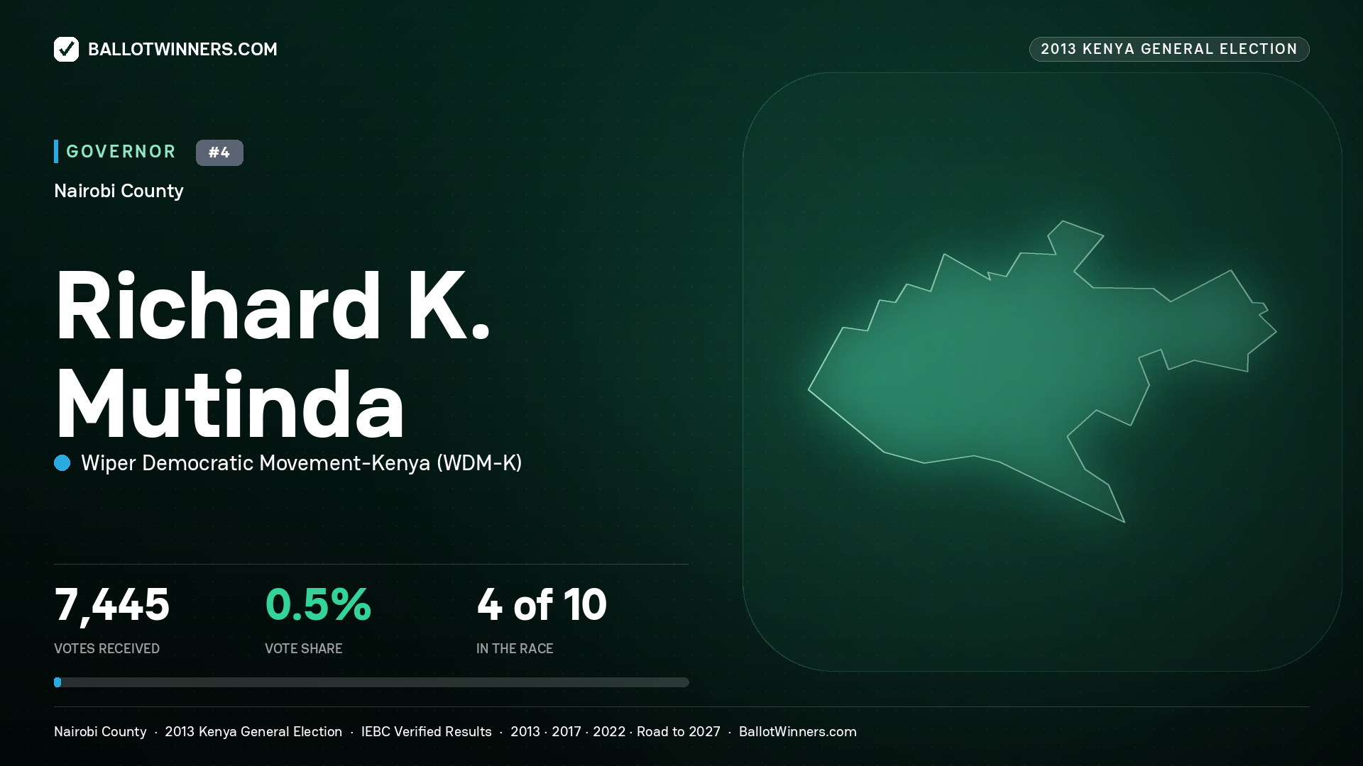 RICHARD K. MUTINDA, WIPER DEMOCRATIC MOVEMENT - KENYA, contested Governor for NAIROBI, 7,445 votes, 2013 Kenya general election.