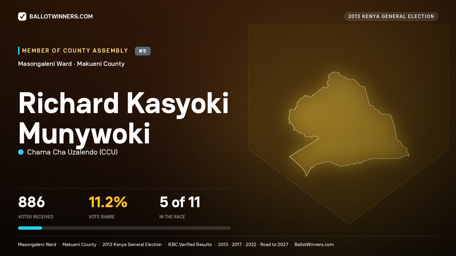 RICHARD KASYOKI MUNYWOKI, contested Member of County Assembly for MASONGALENI, 886 votes, 2013 Kenya general election.