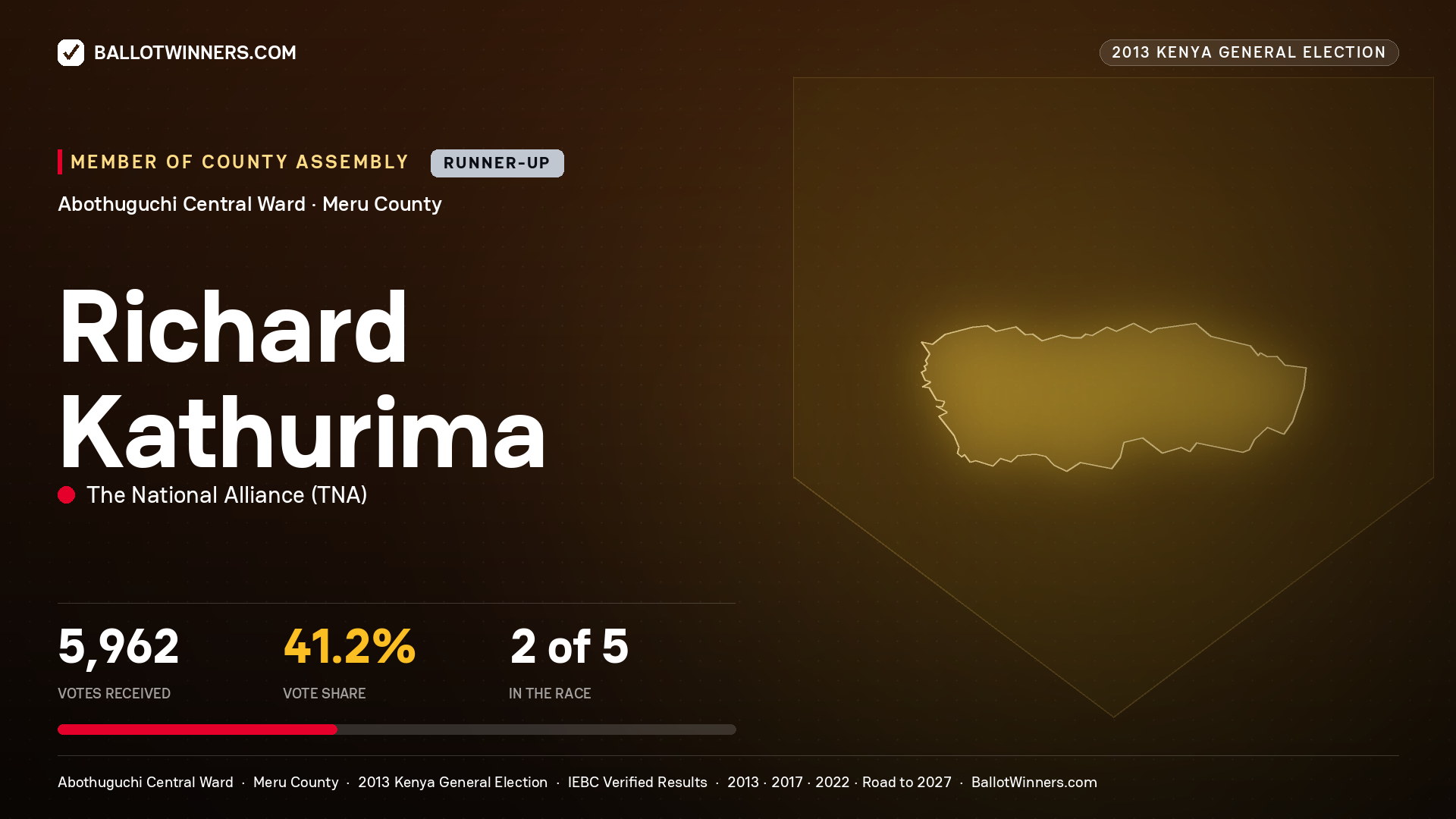 RICHARD KATHURIMA, contested Member of County Assembly for ABOTHUGUCHI
CENTRAL, 5,962 votes, 2013 Kenya general election.