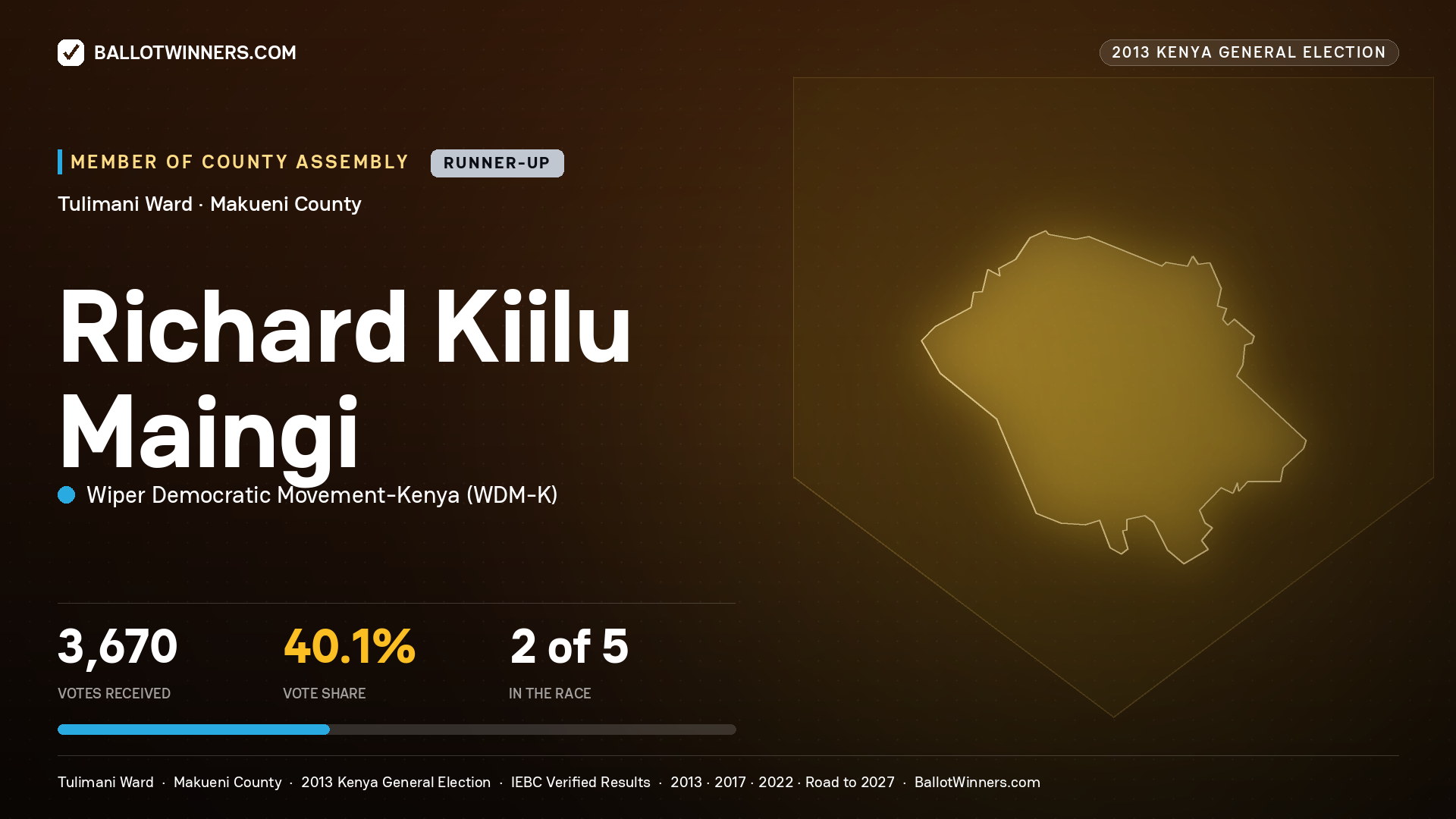 RICHARD KIILU MAINGI, contested Member of County Assembly for TULIMANI, 3,670 votes, 2013 Kenya general election.
