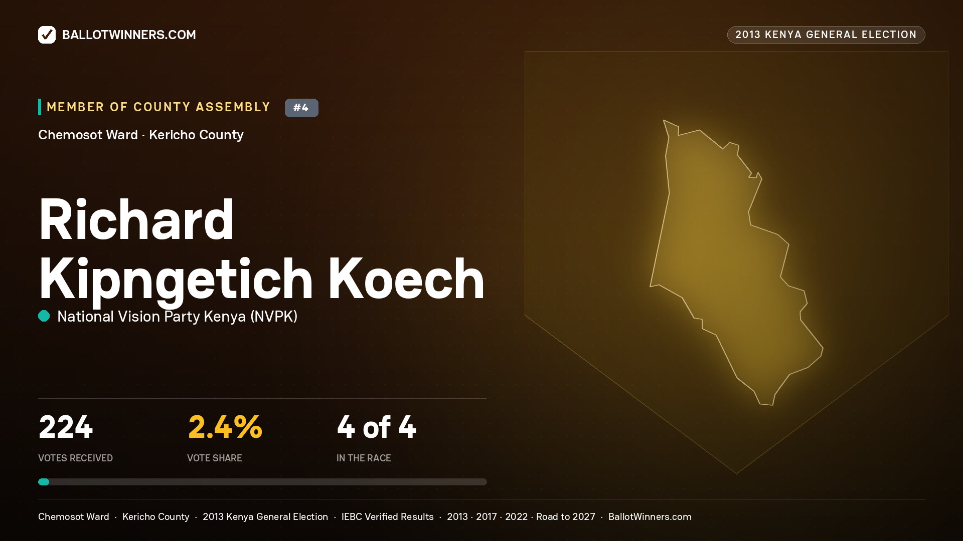 RICHARD KIPNGETICH KOECH, contested Member of County Assembly for CHEMOSOT, 224 votes, 2013 Kenya general election.