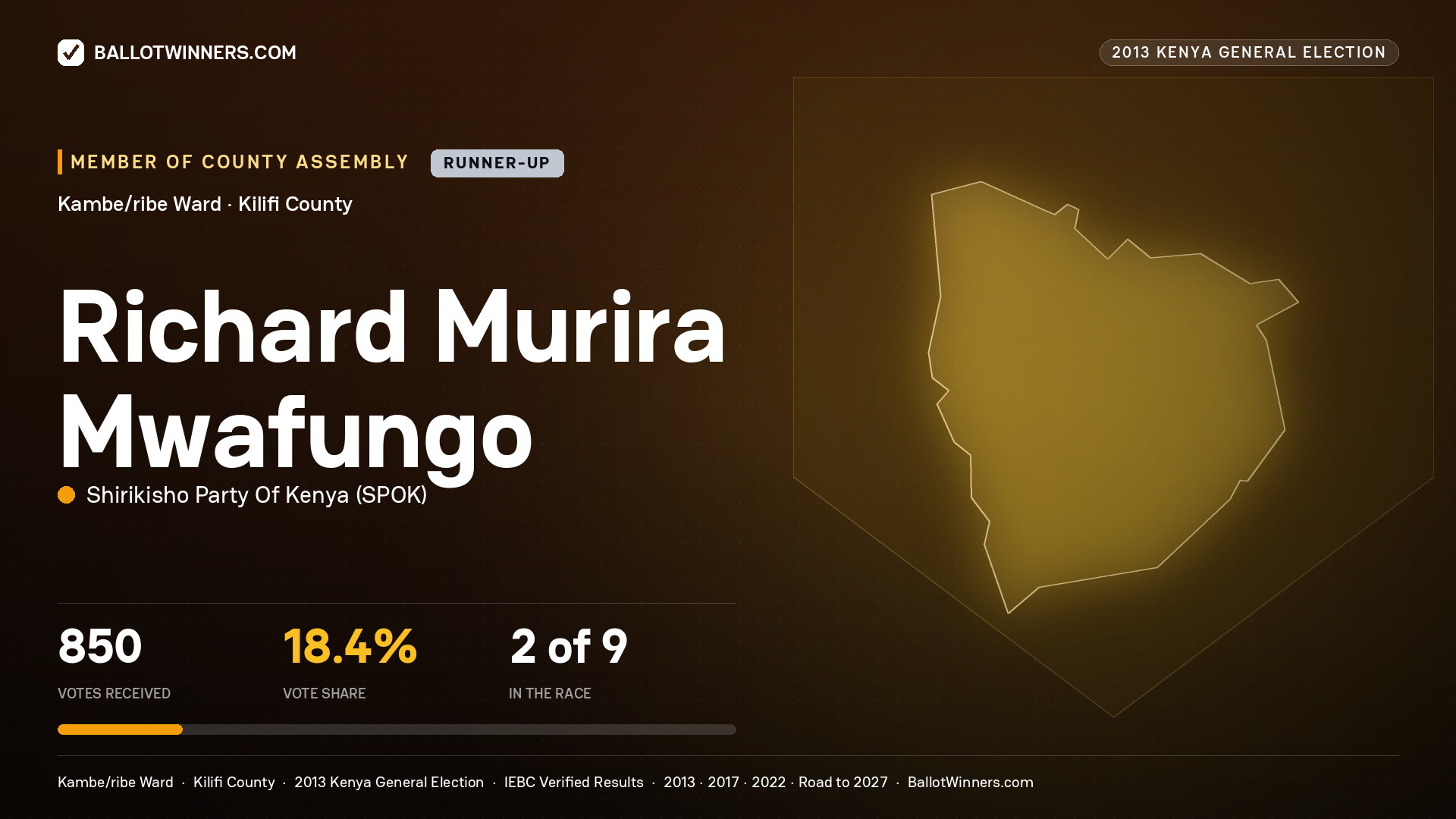 RICHARD MURIRA MWAFUNGO, contested Member of County Assembly for KAMBE/RIBE, 850 votes, 2013 Kenya general election.