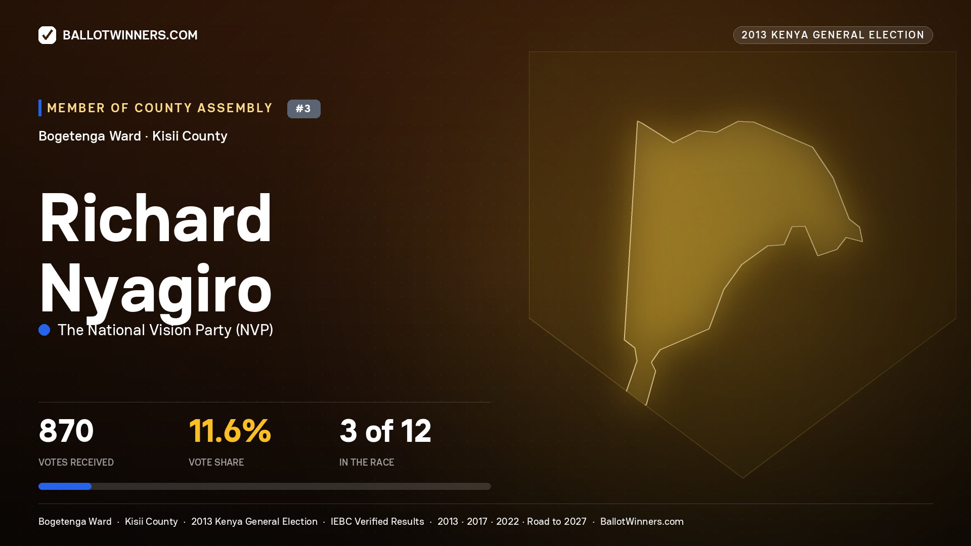 RICHARD NYAGIRO, contested Member of County Assembly for BOGETENGA, 870 votes, 2013 Kenya general election.