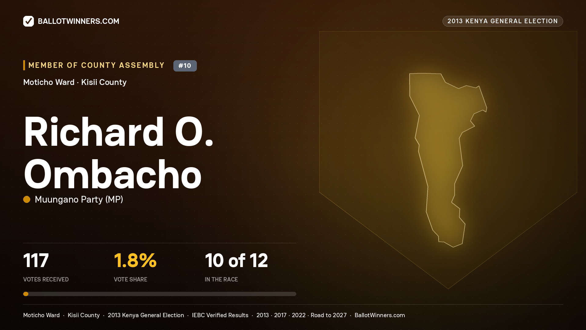 RICHARD O. OMBACHO, contested Member of County Assembly for MOTICHO, 117 votes, 2013 Kenya general election.