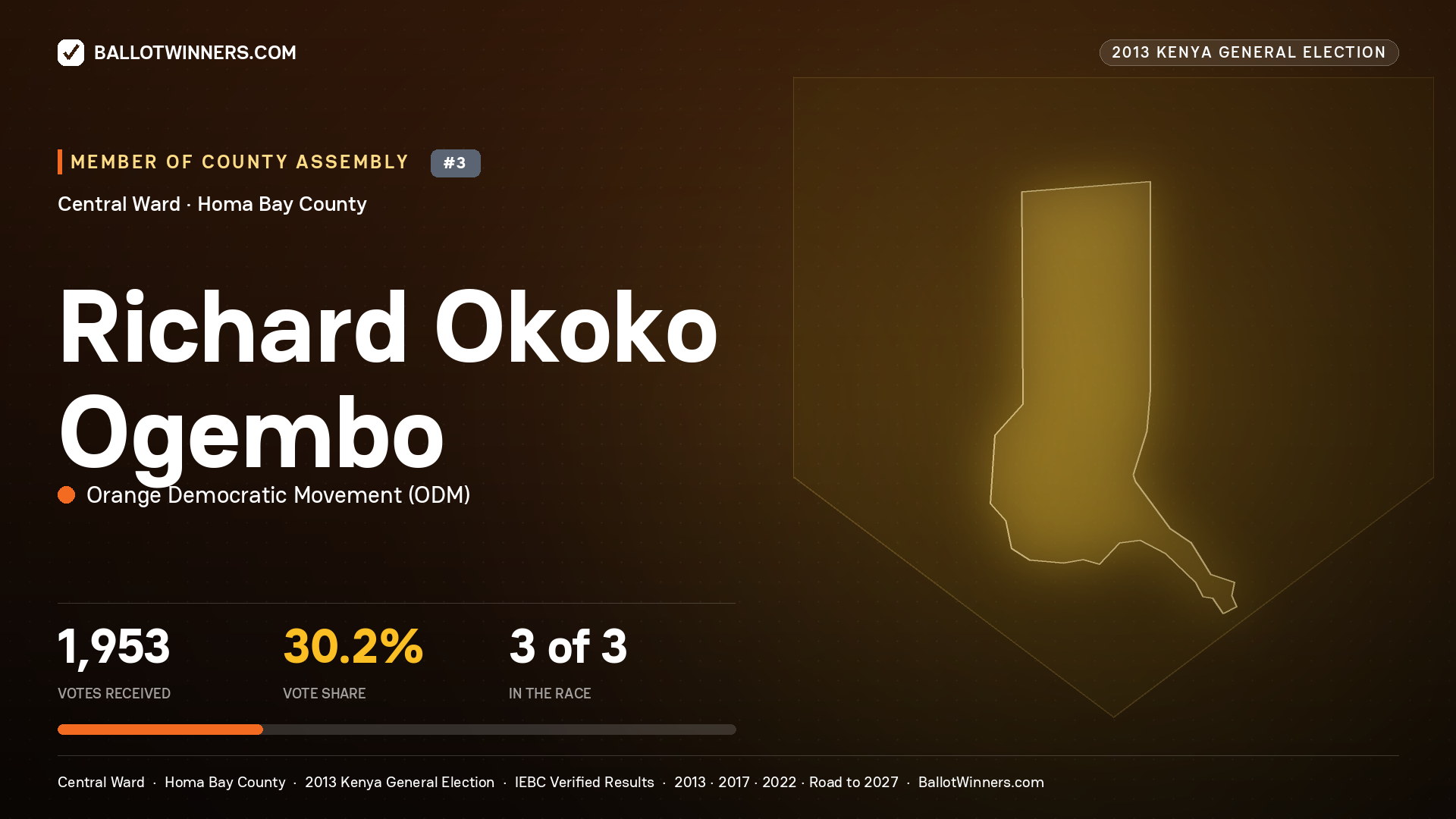 RICHARD OKOKO OGEMBO, contested Member of County Assembly for CENTRAL, 1,953 votes, 2013 Kenya general election.