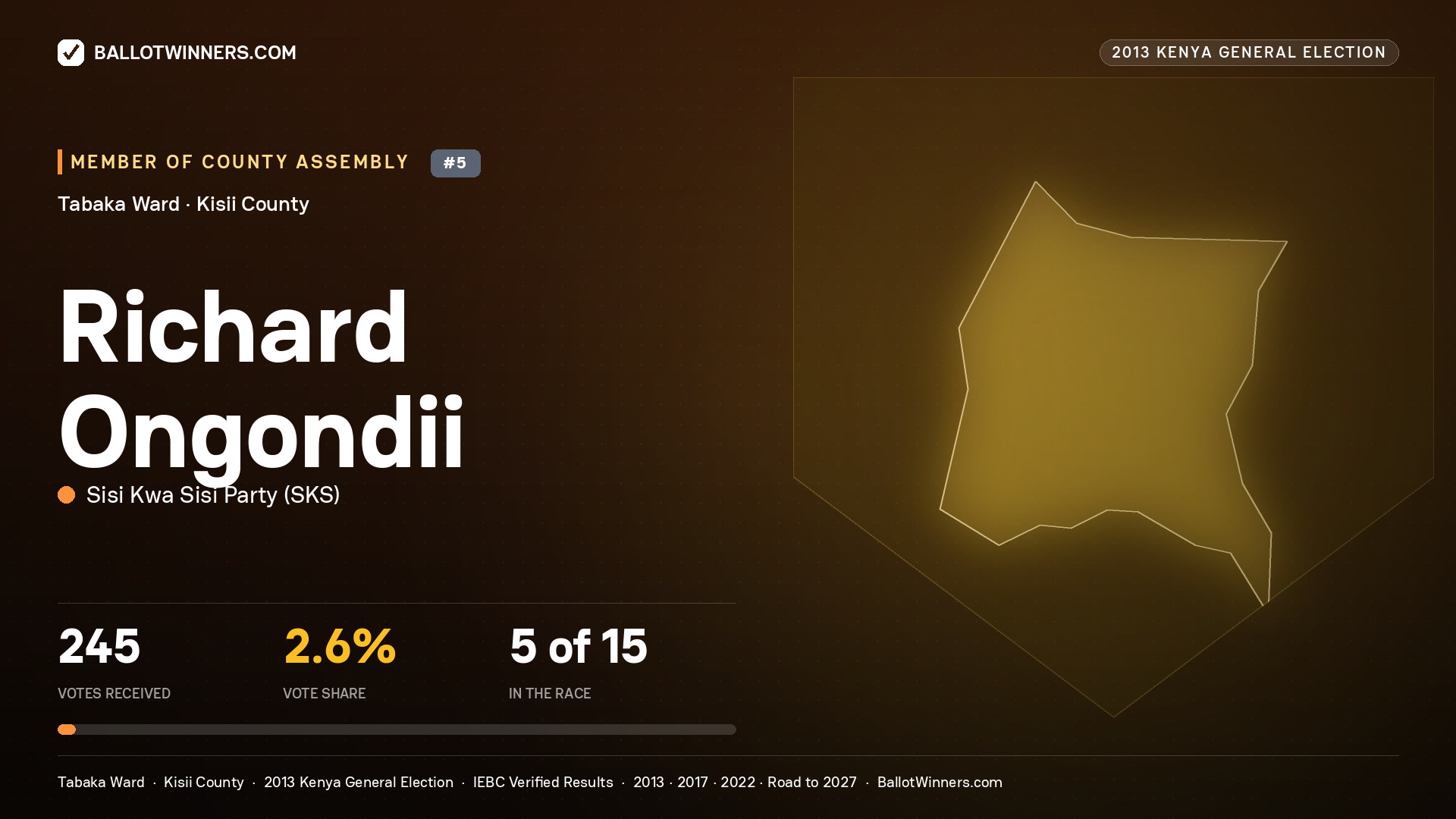 RICHARD ONGONDII, contested Member of County Assembly for TABAKA, 245 votes, 2013 Kenya general election.