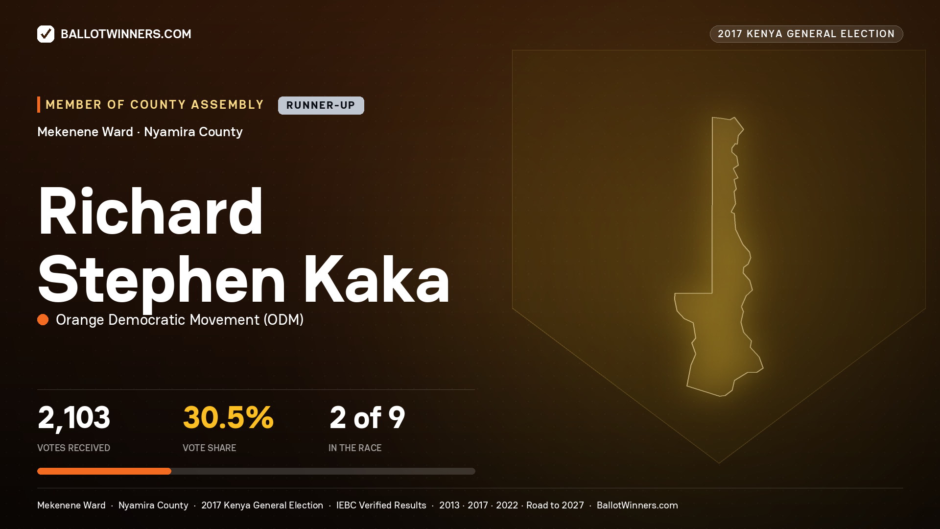 RICHARD STEPHEN KAKA, ORANGE DEMOCRATIC MOVEMENT, contested Member of County Assembly for MEKENENE, 2,103 votes, 2017 Kenya general election.