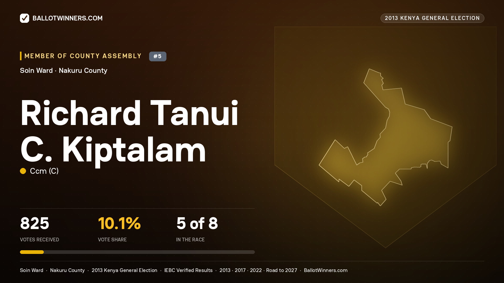 RICHARD TANUI C. KIPTALAM, contested Member of County Assembly for SOIN, 825 votes, 2013 Kenya general election.