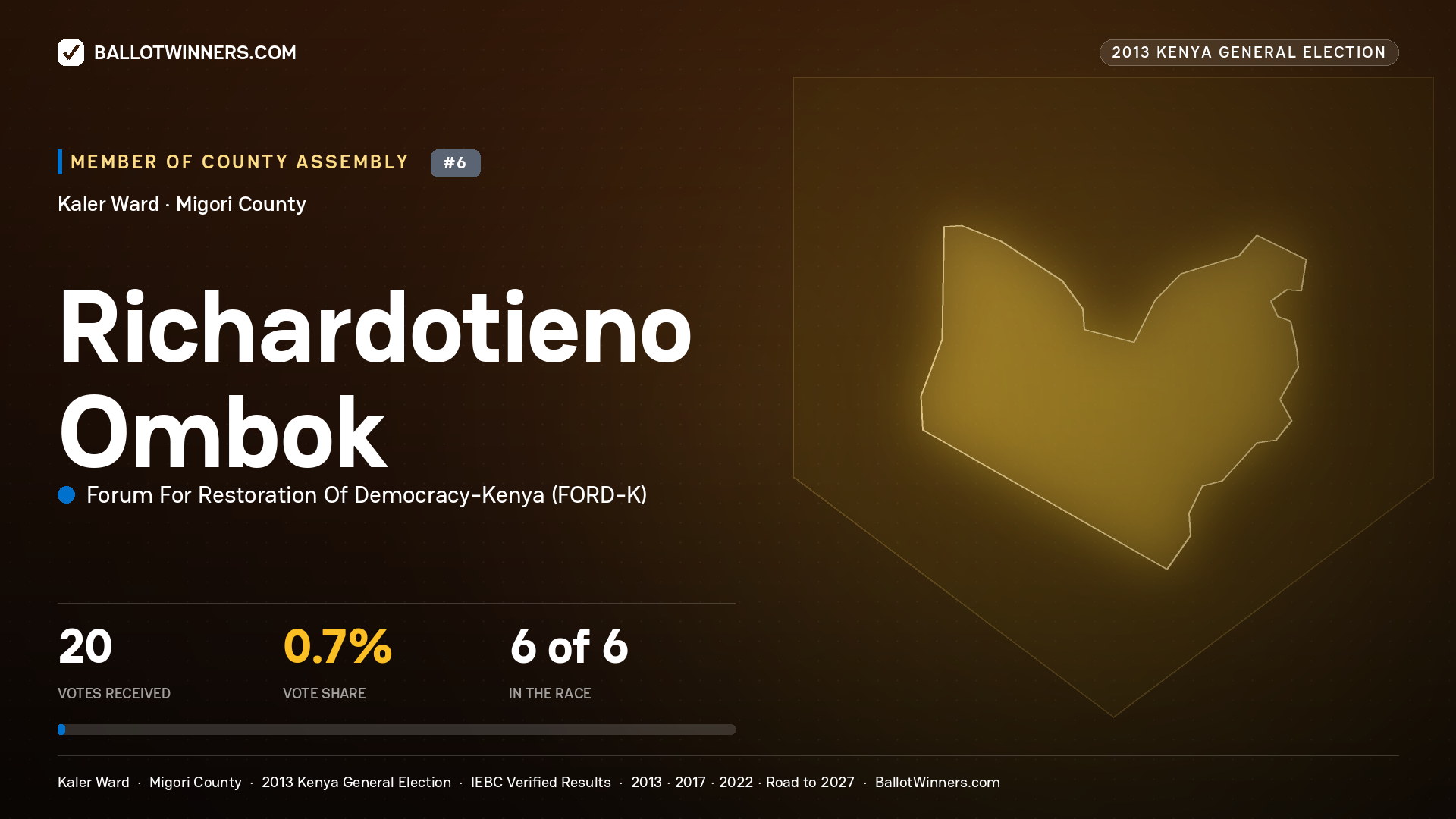RICHARDOTIENO OMBOK, contested Member of County Assembly for KALER, 20 votes, 2013 Kenya general election.