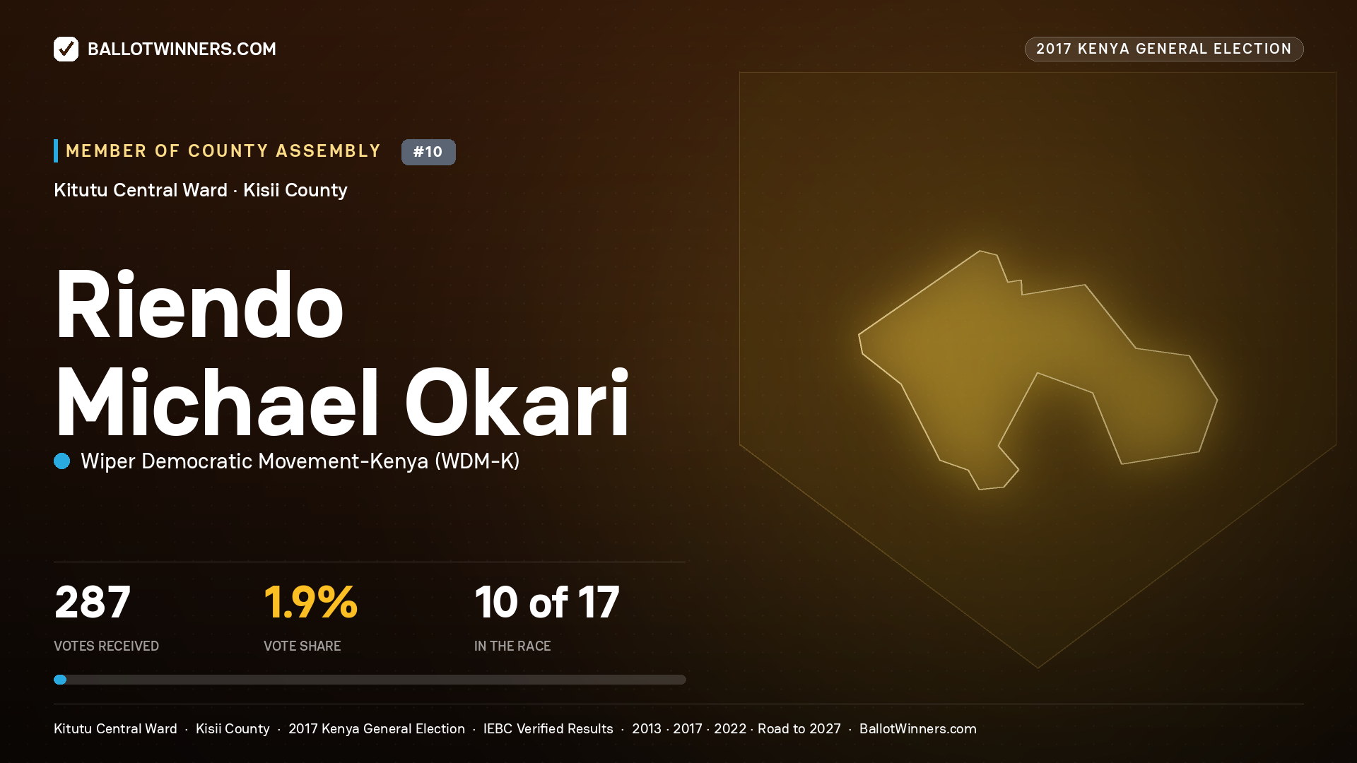 RIENDO MICHAEL OKARI, WIPER DEMOCRATIC MOVEMENT- KENYA, contested Member of County Assembly for KITUTU   CENTRAL, 287 votes, 2017 Kenya general election.
