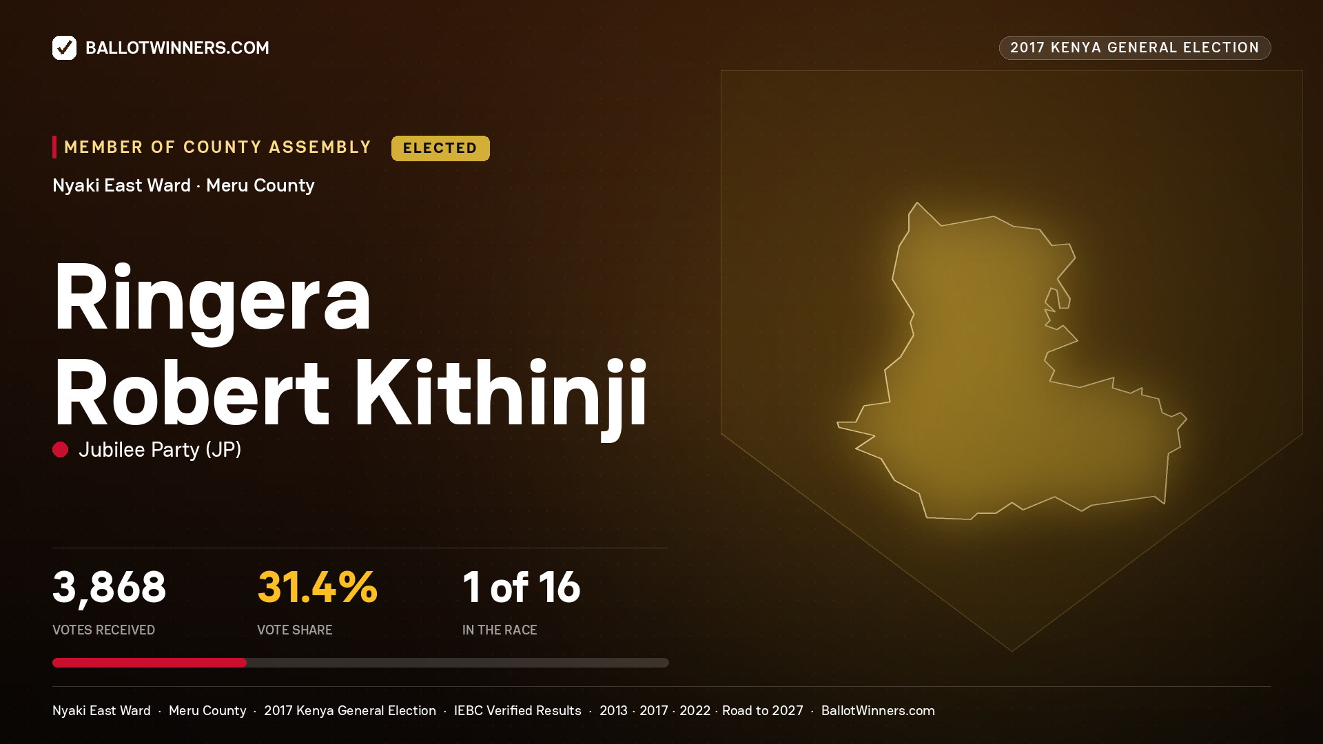 RINGERA ROBERT KITHINJI, JUBILEE PARTY, elected Member of County Assembly for NYAKI EAST, 3,868 votes, 2017 Kenya general election.