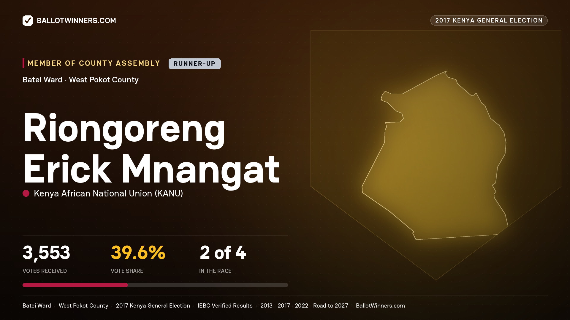 RIONGORENG ERICK MNANGAT, KENYA AFRICAN NATIONAL UNION, contested Member of County Assembly for BATEI, 3,553 votes, 2017 Kenya general election.