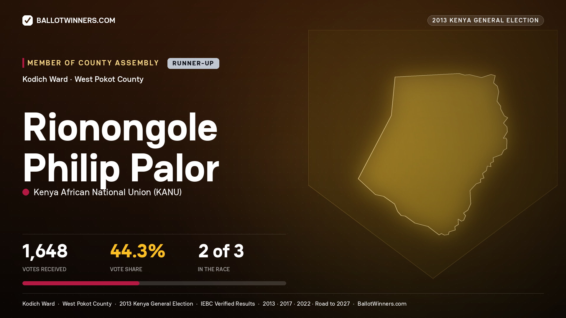 RIONONGOLE PHILIP PALOR, contested Member of County Assembly for KODICH, 1,648 votes, 2013 Kenya general election.