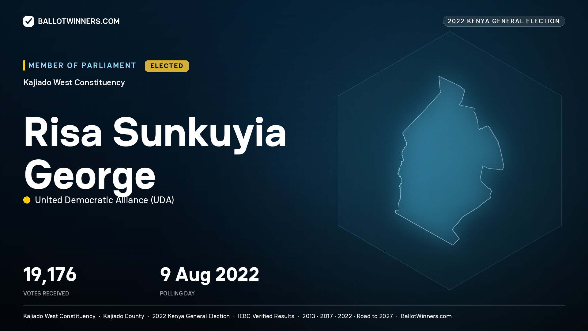 Risa Sunkuyia George, United Democratic Alliance, elected Member of Parliament for Kajiado West, 19,176 votes, 2022 Kenya general election.