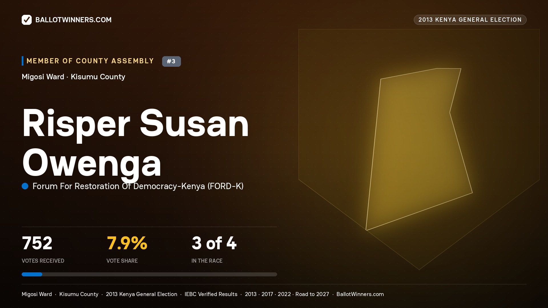 RISPER SUSAN OWENGA, contested Member of County Assembly for MIGOSI, 752 votes, 2013 Kenya general election.