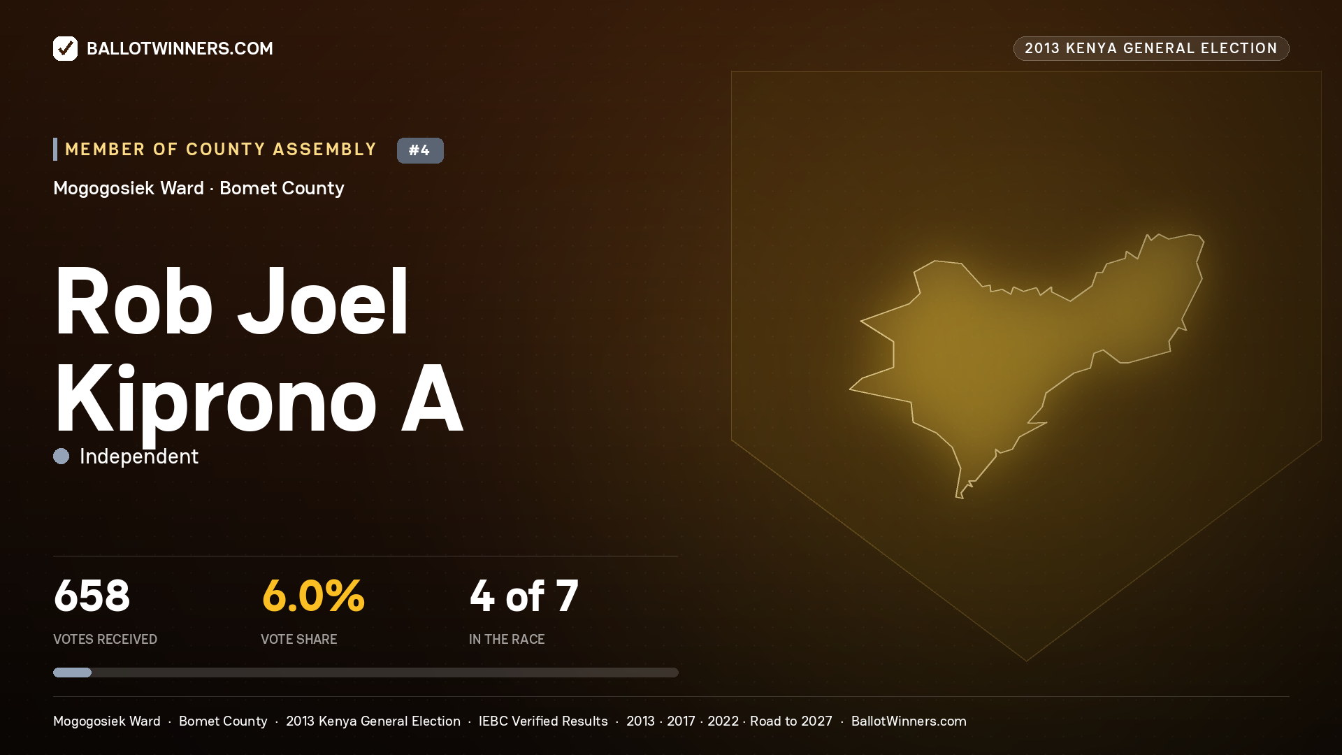 ROB JOEL KIPRONO A, contested Member of County Assembly for MOGOGOSIEK, 658 votes, 2013 Kenya general election.