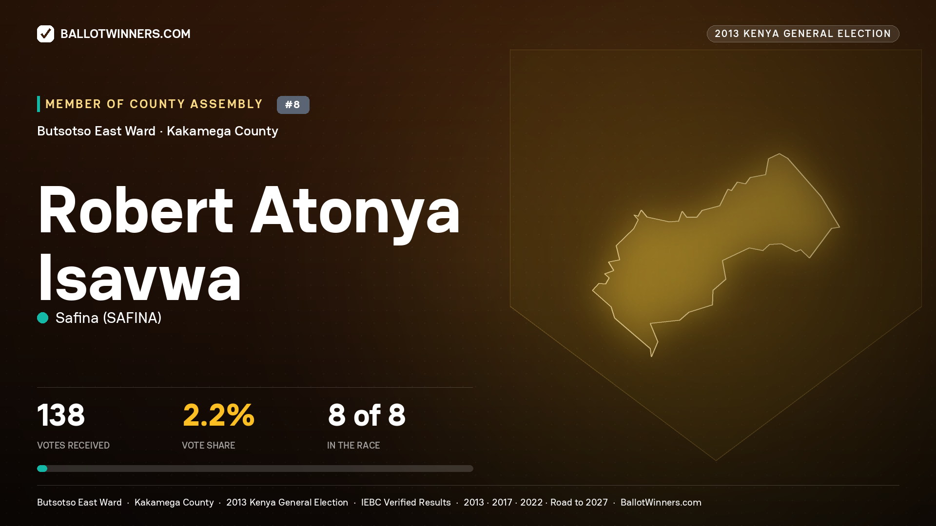 ROBERT ATONYA ISAVWA, contested Member of County Assembly for BUTSOTSO EAST, 138 votes, 2013 Kenya general election.