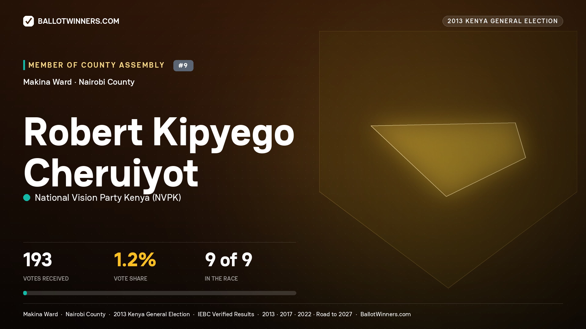 ROBERT KIPYEGO CHERUIYOT, contested Member of County Assembly for MAKINA, 193 votes, 2013 Kenya general election.