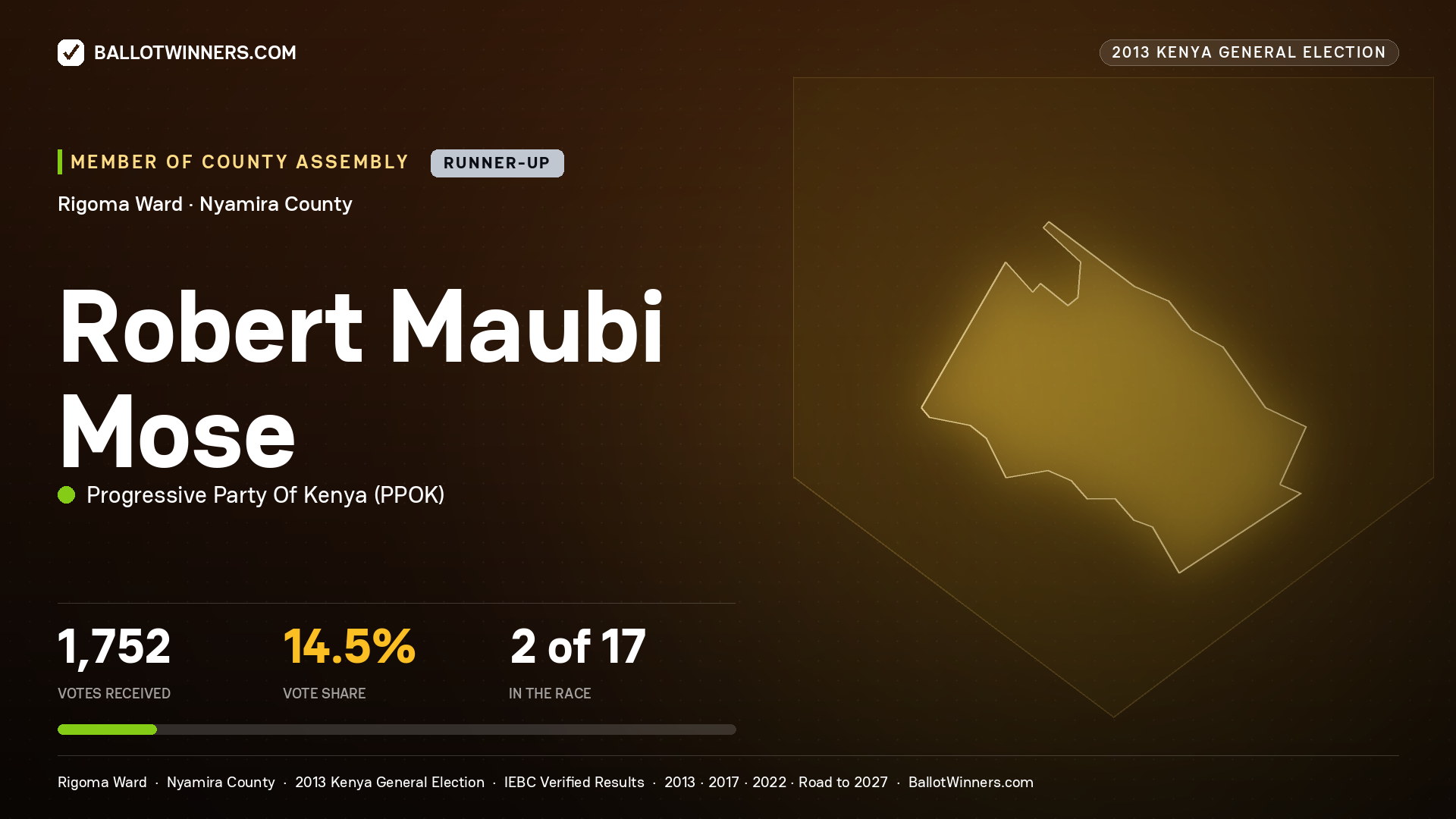 ROBERT MAUBI MOSE, contested Member of County Assembly for RIGOMA, 1,752 votes, 2013 Kenya general election.