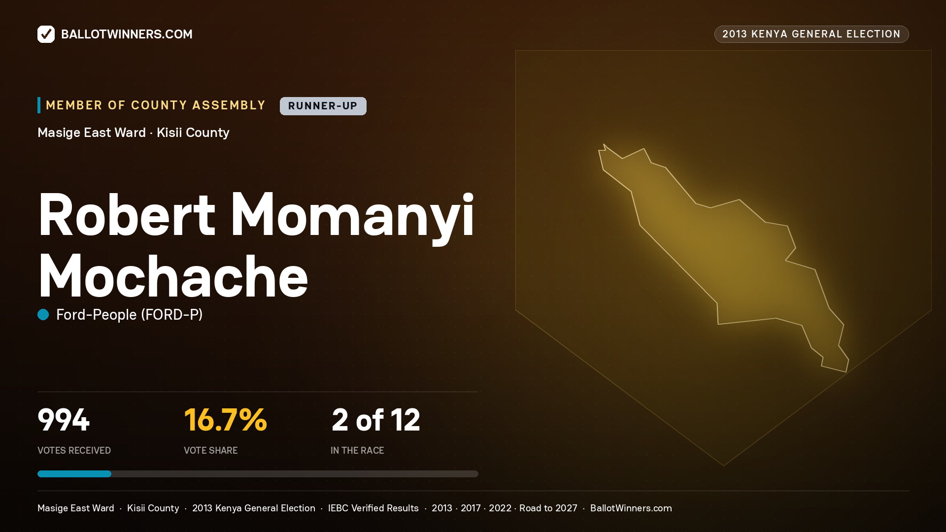 ROBERT MOMANYI
MOCHACHE, contested Member of County Assembly for MASIGE EAST, 994 votes, 2013 Kenya general election.