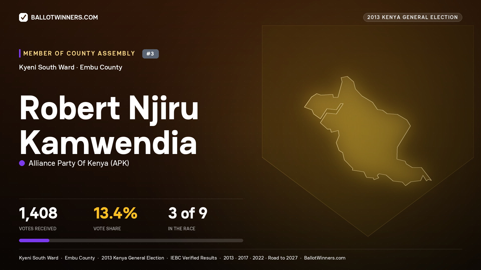 ROBERT NJIRU KAMWENDIA, contested Member of County Assembly for KYENI SOUTH, 1,408 votes, 2013 Kenya general election.