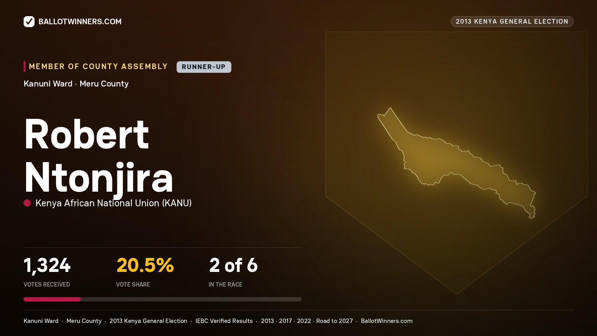 ROBERT NTONJIRA, contested Member of County Assembly for KANUNI, 1,324 votes, 2013 Kenya general election.