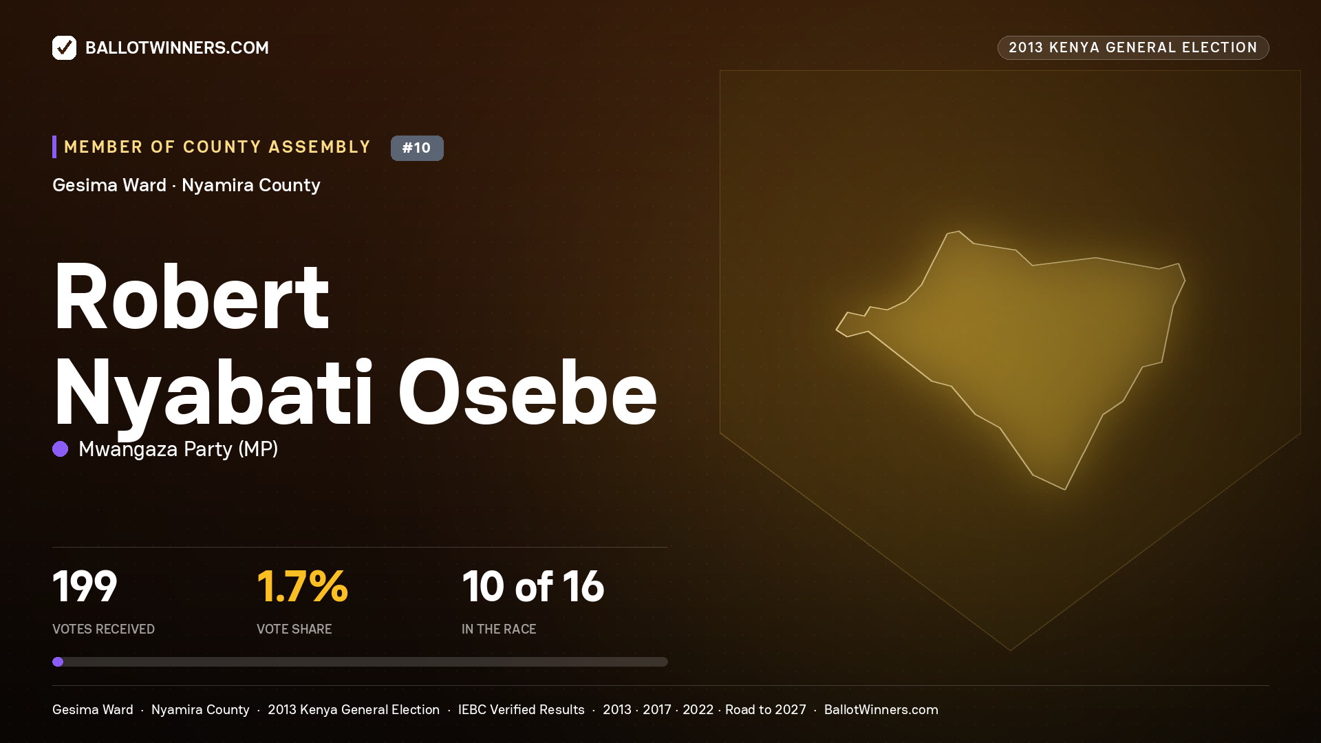 ROBERT NYABATI OSEBE, contested Member of County Assembly for GESIMA, 199 votes, 2013 Kenya general election.