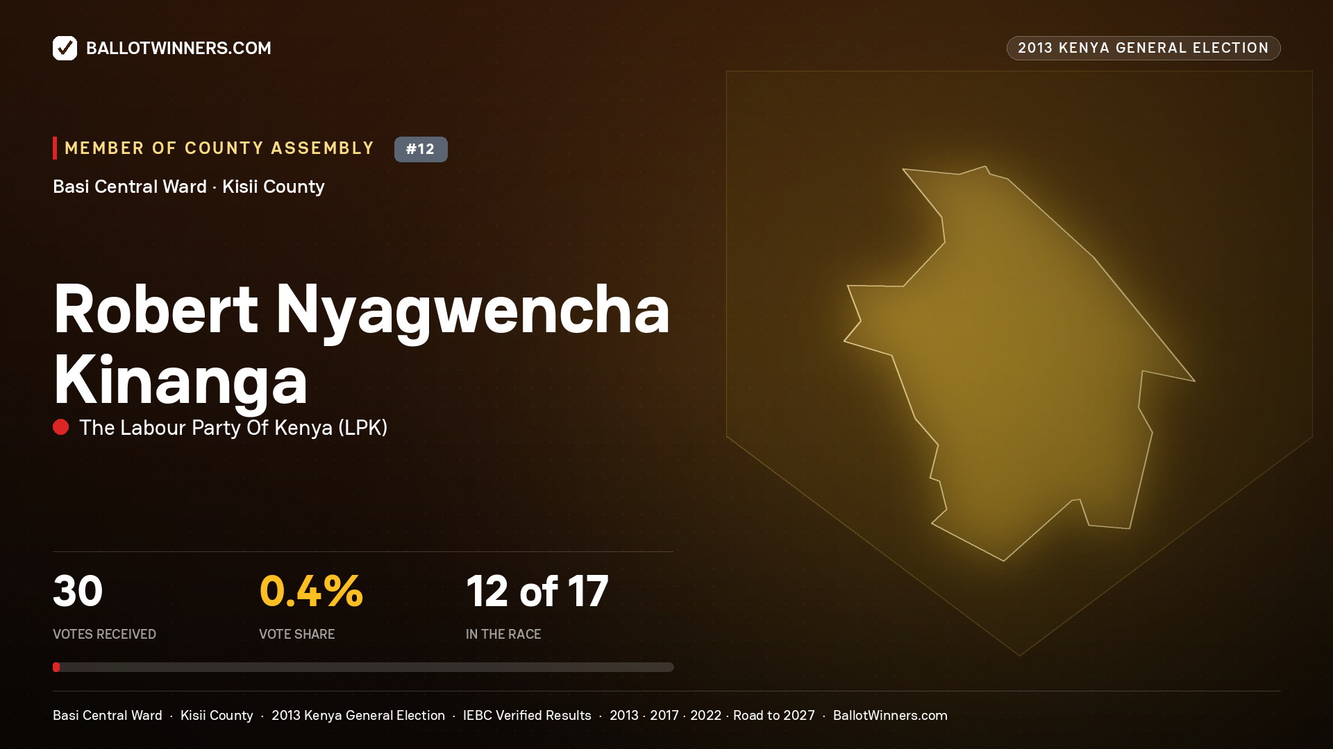 ROBERT NYAGWENCHA
KINANGA, contested Member of County Assembly for BASI CENTRAL, 30 votes, 2013 Kenya general election.