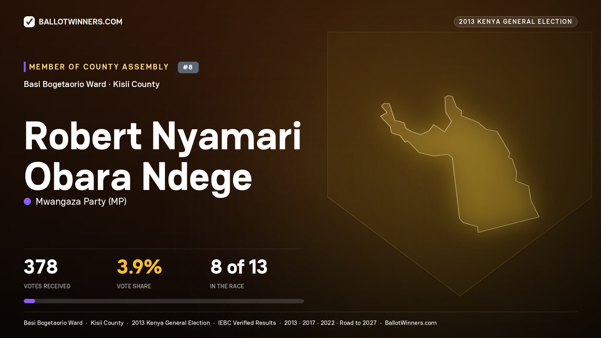 ROBERT NYAMARI OBARA NDEGE, contested Member of County Assembly for BASI BOGETAORIO, 378 votes, 2013 Kenya general election.