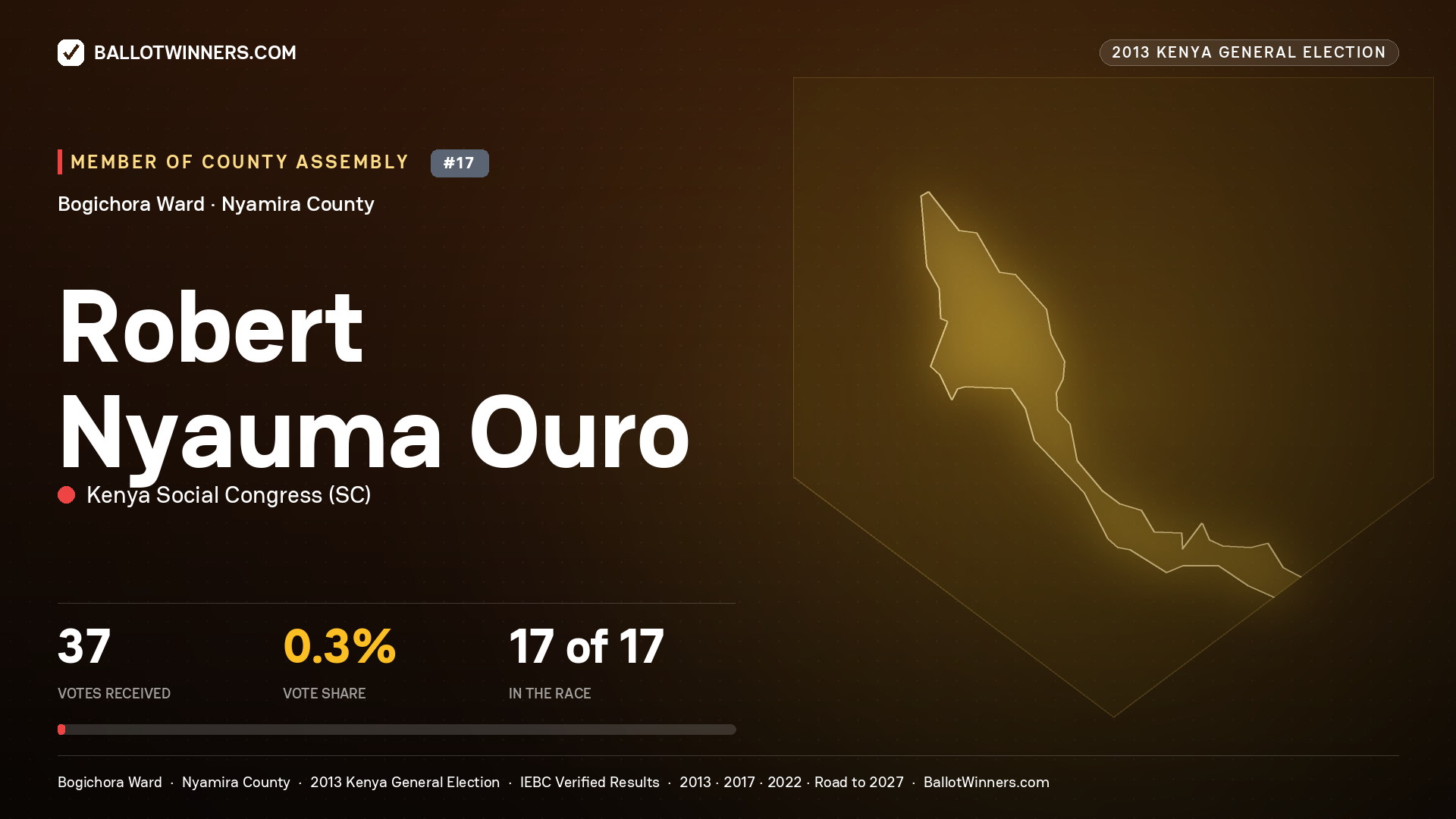 ROBERT NYAUMA OURO, contested Member of County Assembly for BOGICHORA, 37 votes, 2013 Kenya general election.