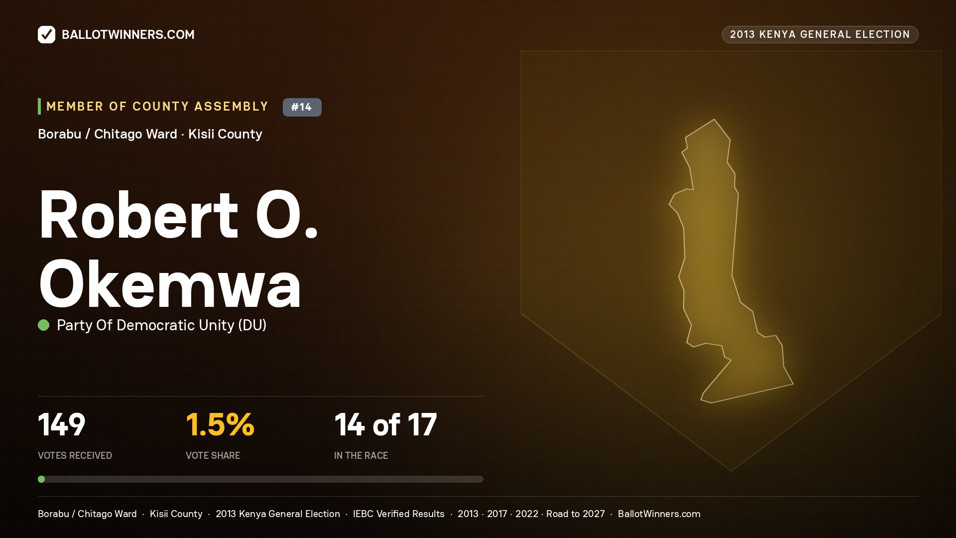 ROBERT O. OKEMWA, contested Member of County Assembly for BORABU / CHITAGO, 149 votes, 2013 Kenya general election.