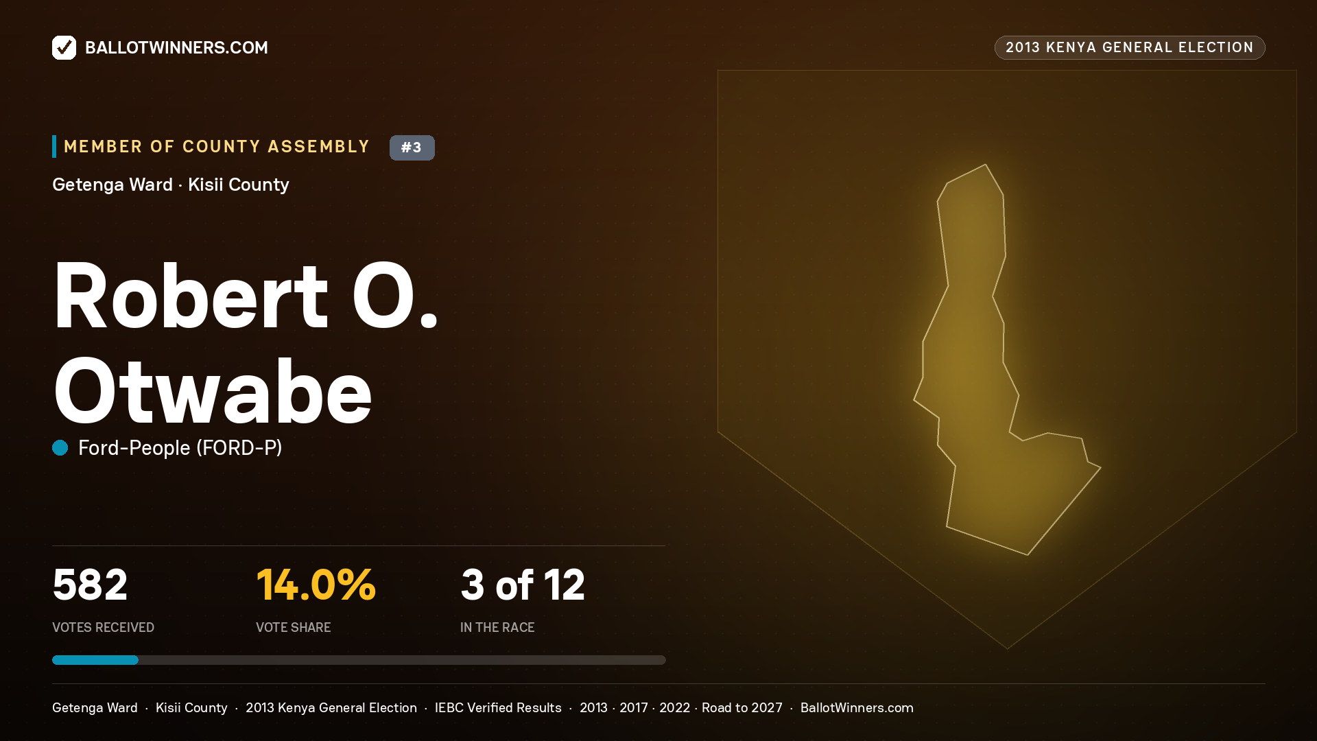 ROBERT O. OTWABE, contested Member of County Assembly for GETENGA, 582 votes, 2013 Kenya general election.