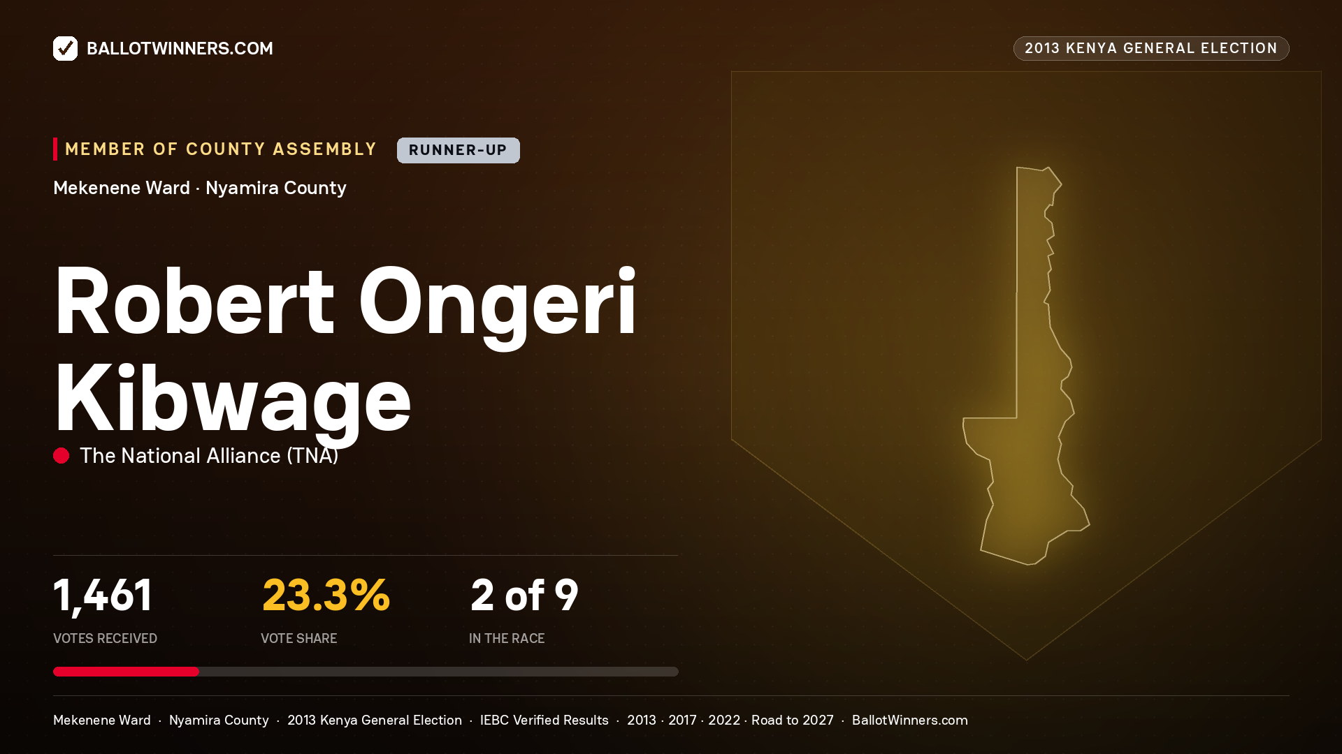 ROBERT ONGERI KIBWAGE, contested Member of County Assembly for MEKENENE, 1,461 votes, 2013 Kenya general election.