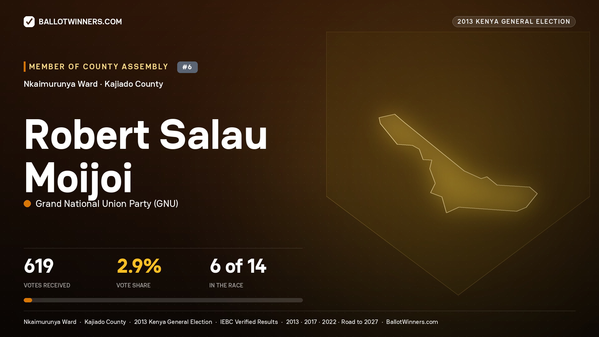 ROBERT SALAU MOIJOI, contested Member of County Assembly for NKAIMURUNYA, 619 votes, 2013 Kenya general election.