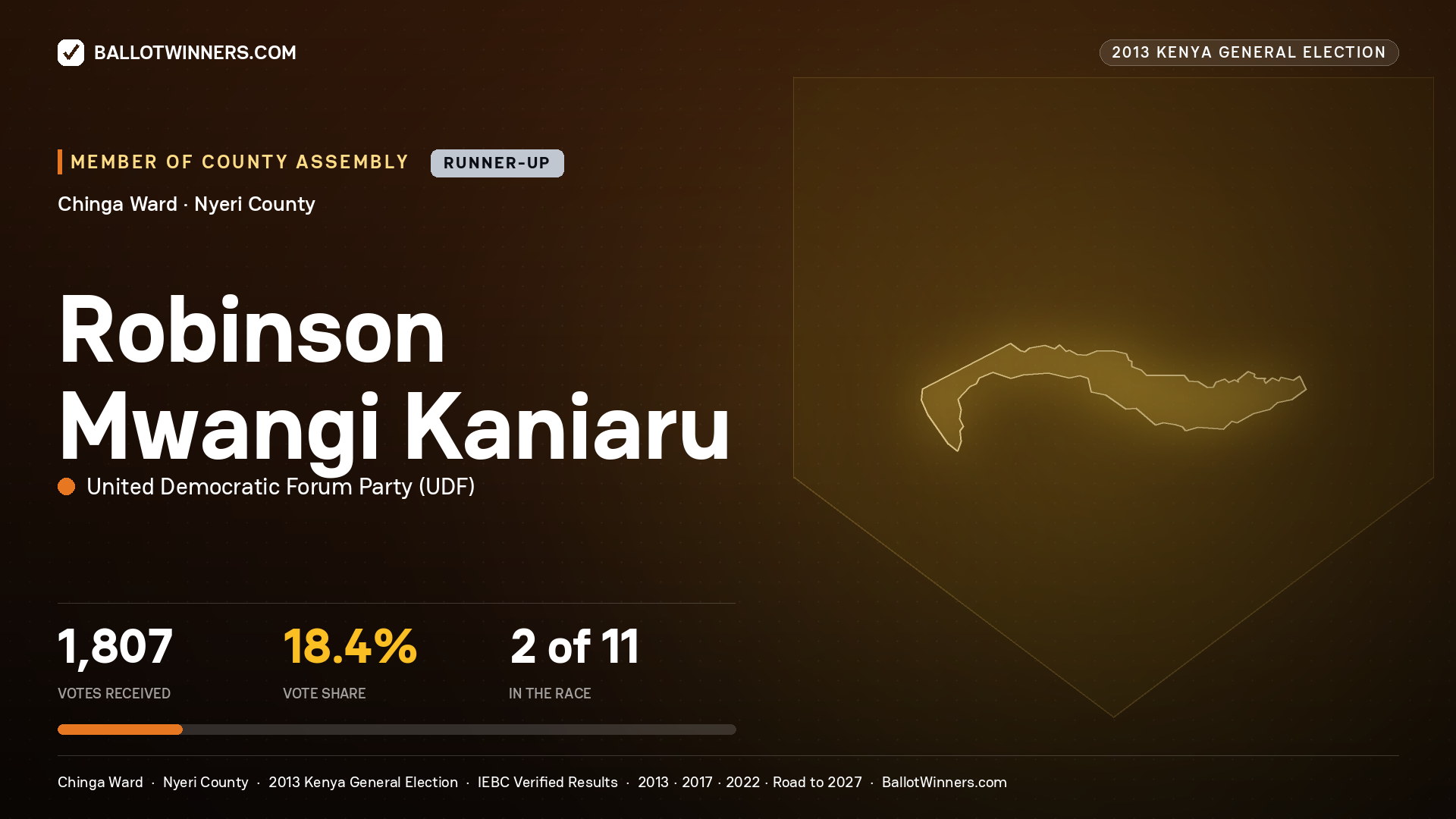 ROBINSON MWANGI KANIARU, contested Member of County Assembly for CHINGA, 1,807 votes, 2013 Kenya general election.