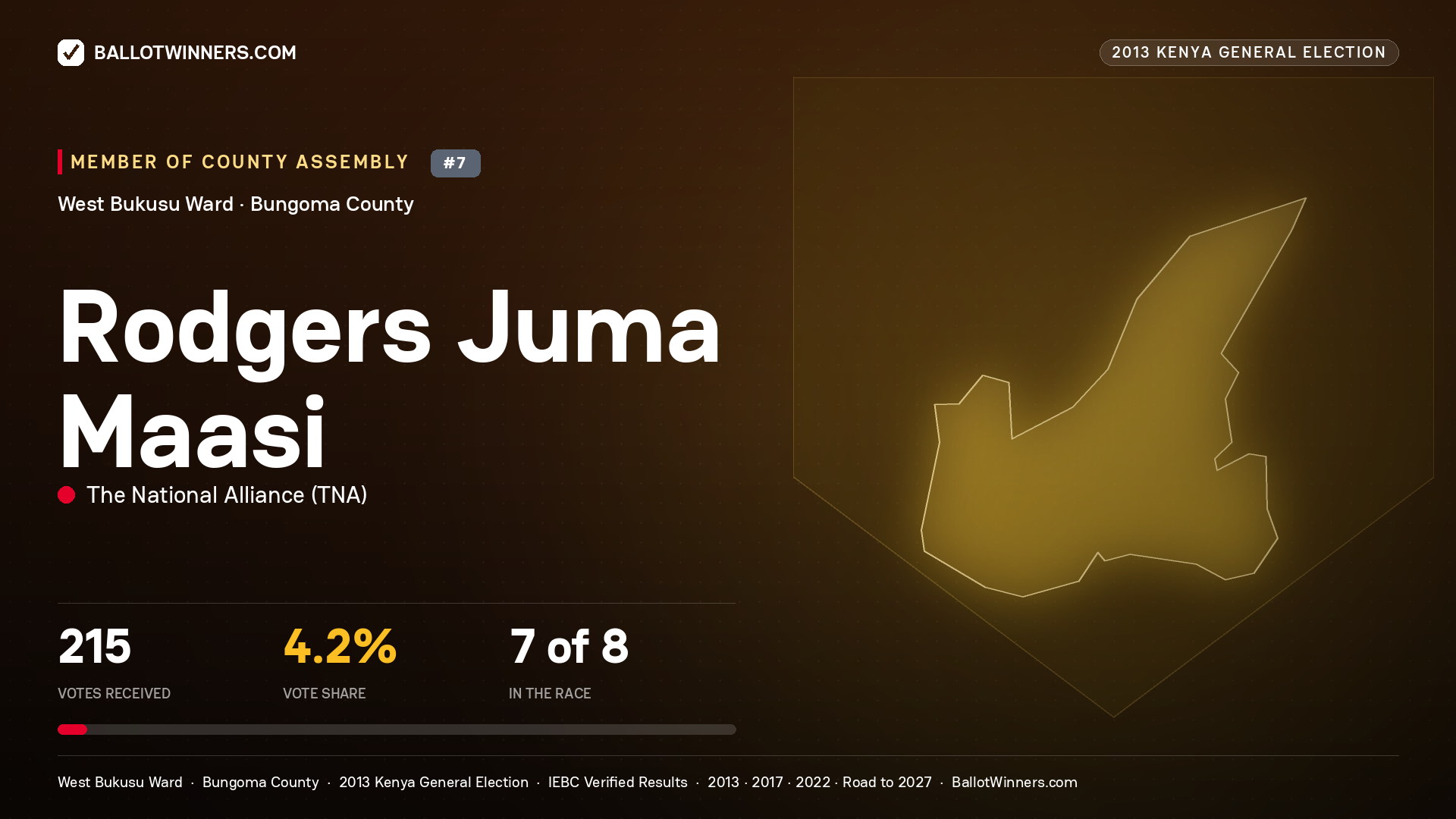 RODGERS JUMA MAASI, contested Member of County Assembly for WEST BUKUSU, 215 votes, 2013 Kenya general election.