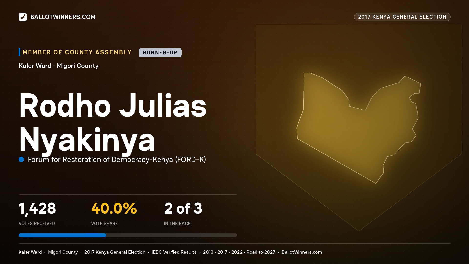 RODHO JULIAS NYAKINYA, FORUM FOR RESTORATION OF DEMOCRACY-KENYA, contested Member of County Assembly for KALER, 1,428 votes, 2017 Kenya general election.