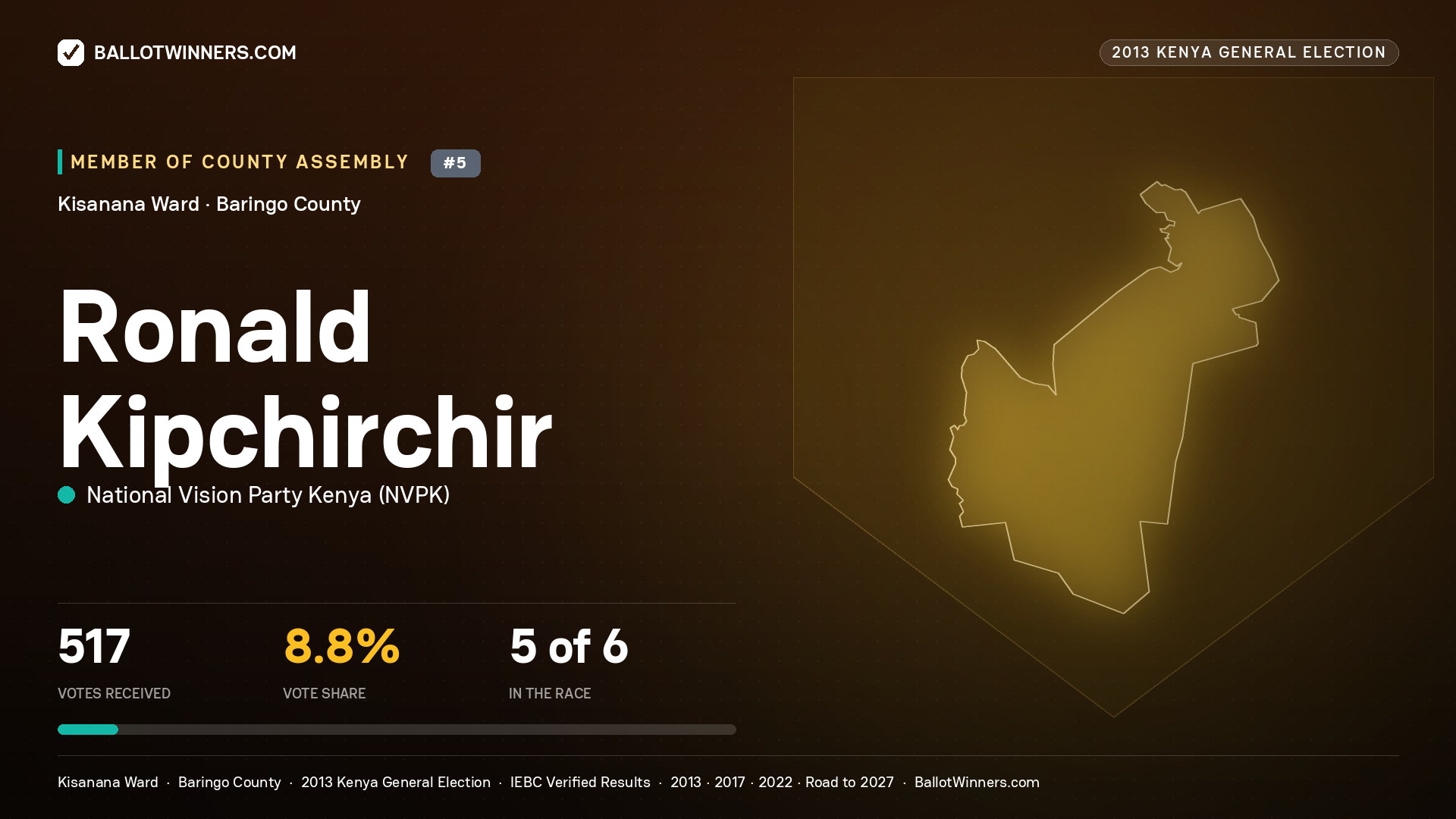 RONALD KIPCHIRCHIR, contested Member of County Assembly for KISANANA, 517 votes, 2013 Kenya general election.